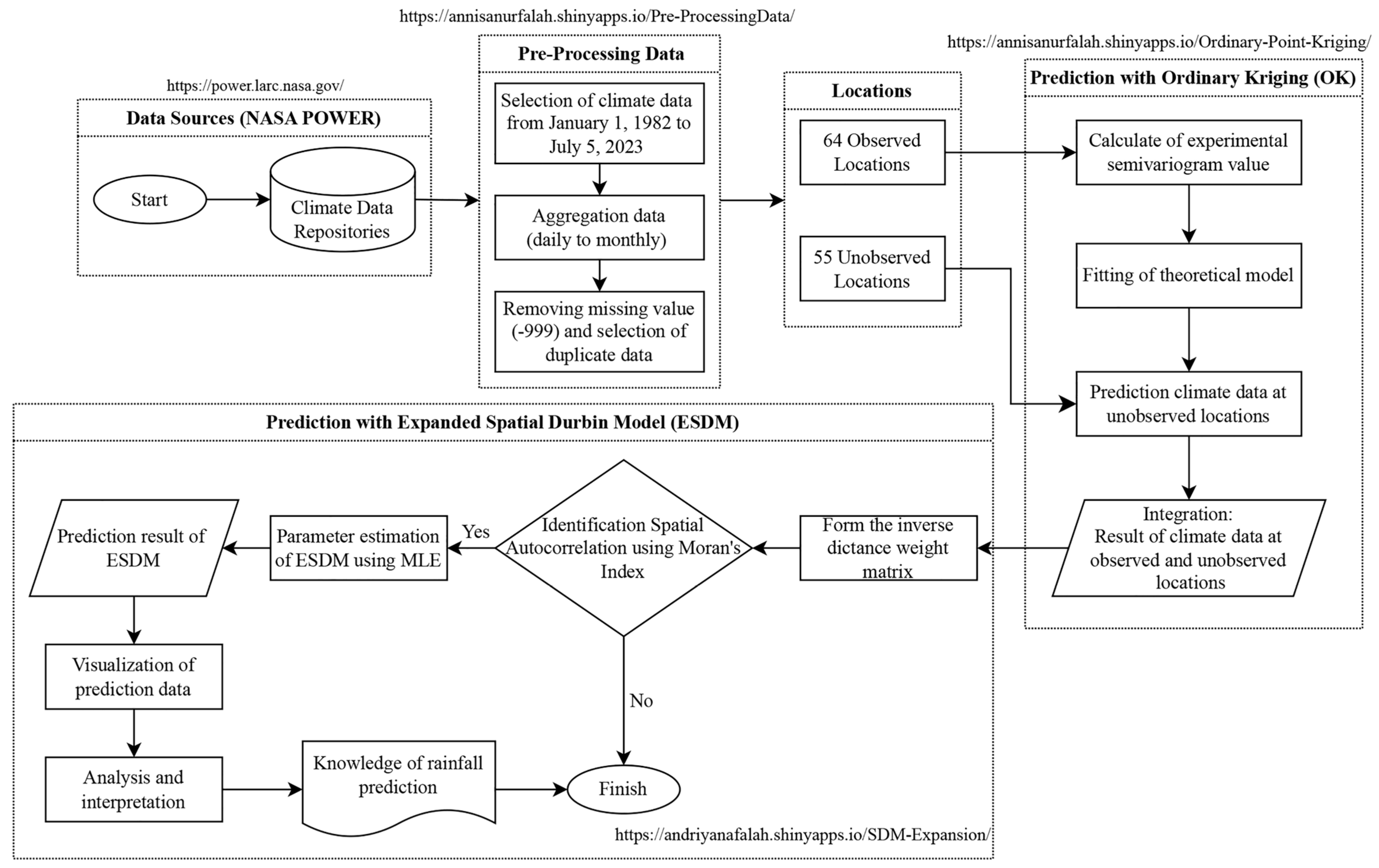 Mathematics 12 02447 g003