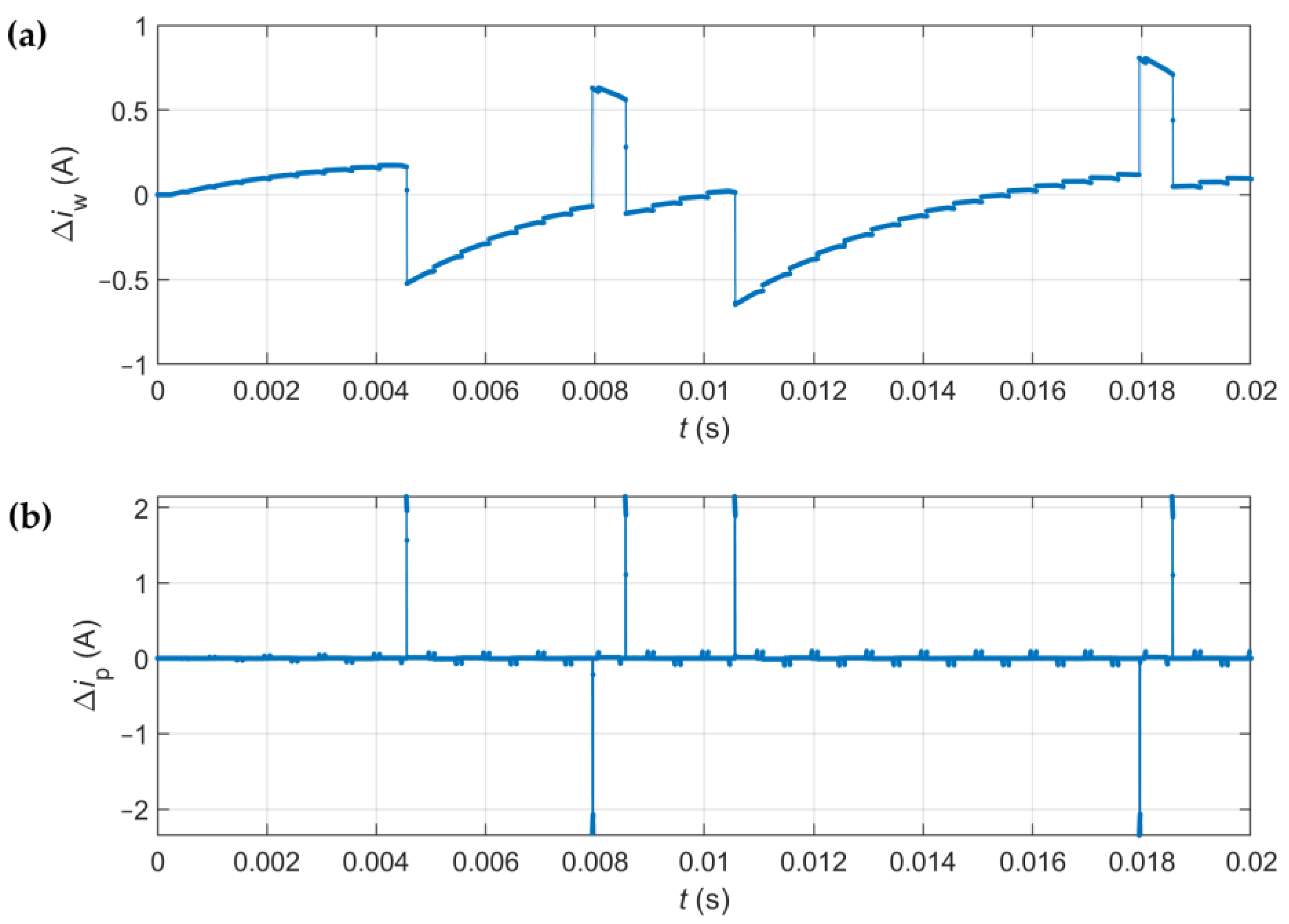 Mathematics 12 02454 g013