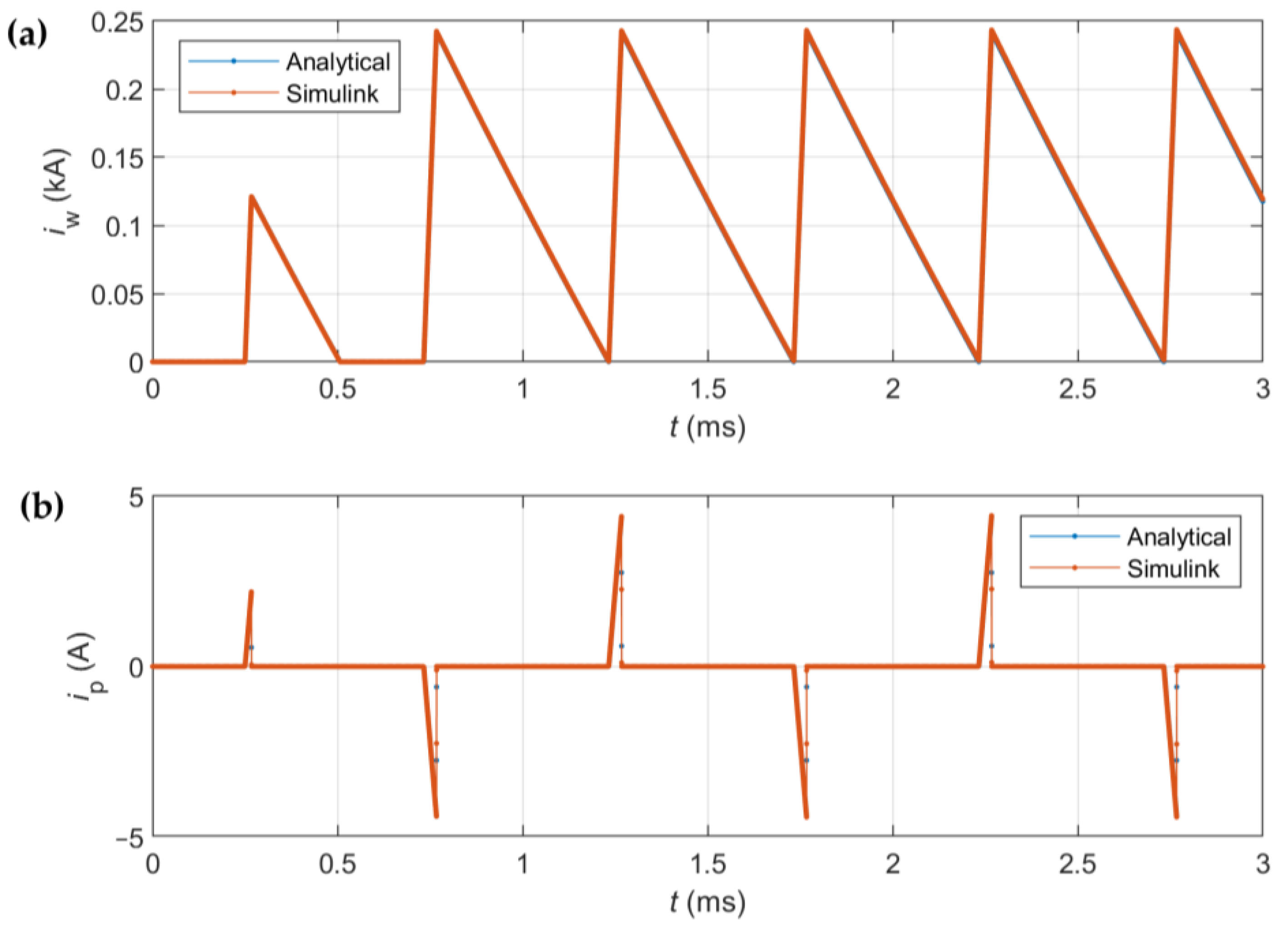 Mathematics 12 02454 g014