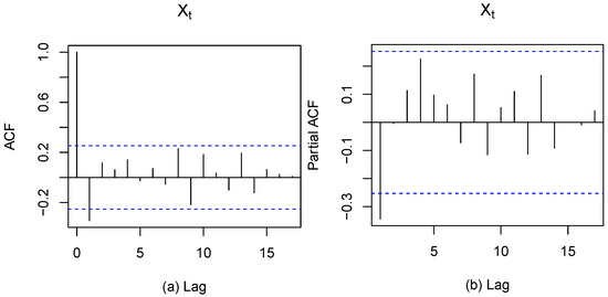 Testing Coefficient Randomness in Multivariate Random Coefficient ...