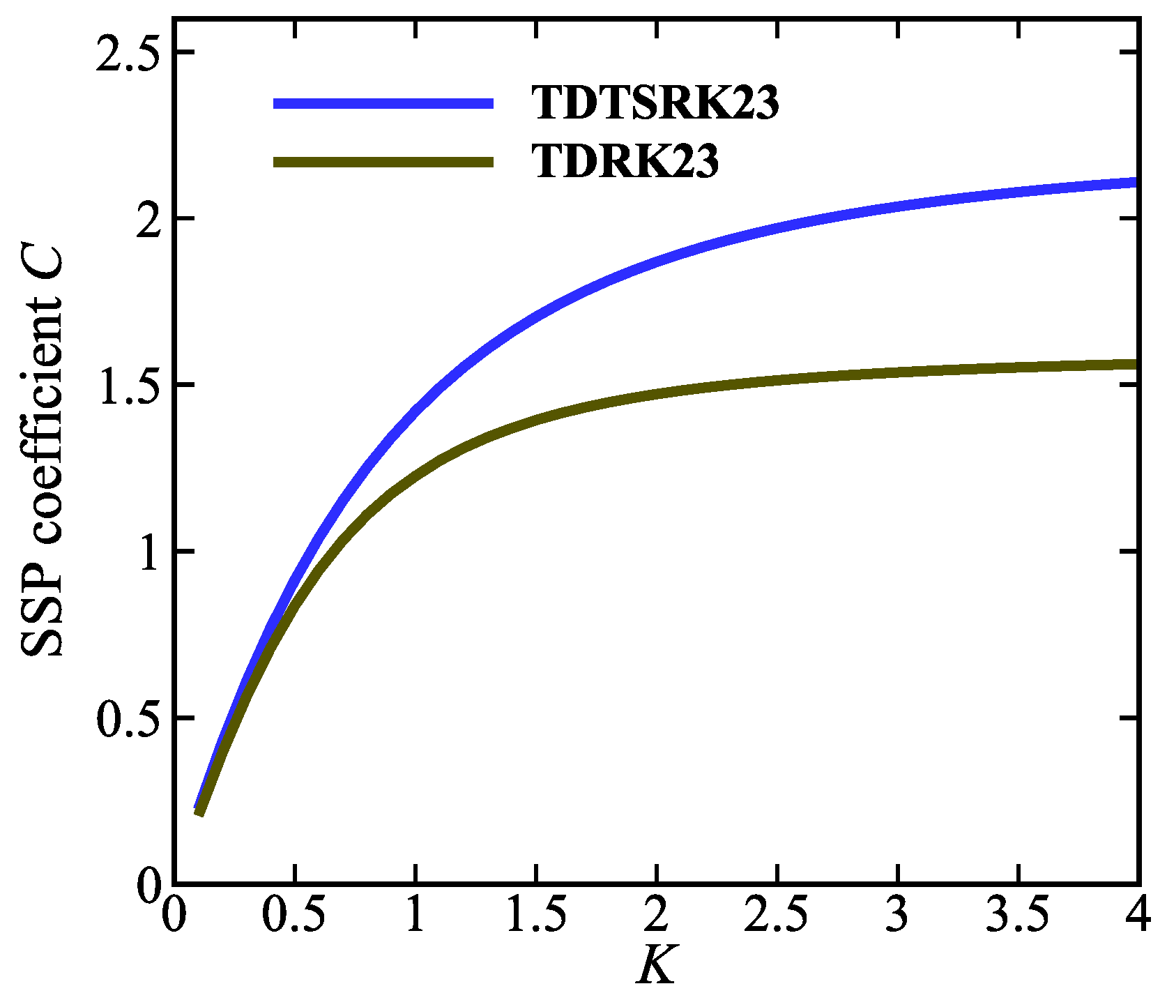 Mathematics 12 02465 g003