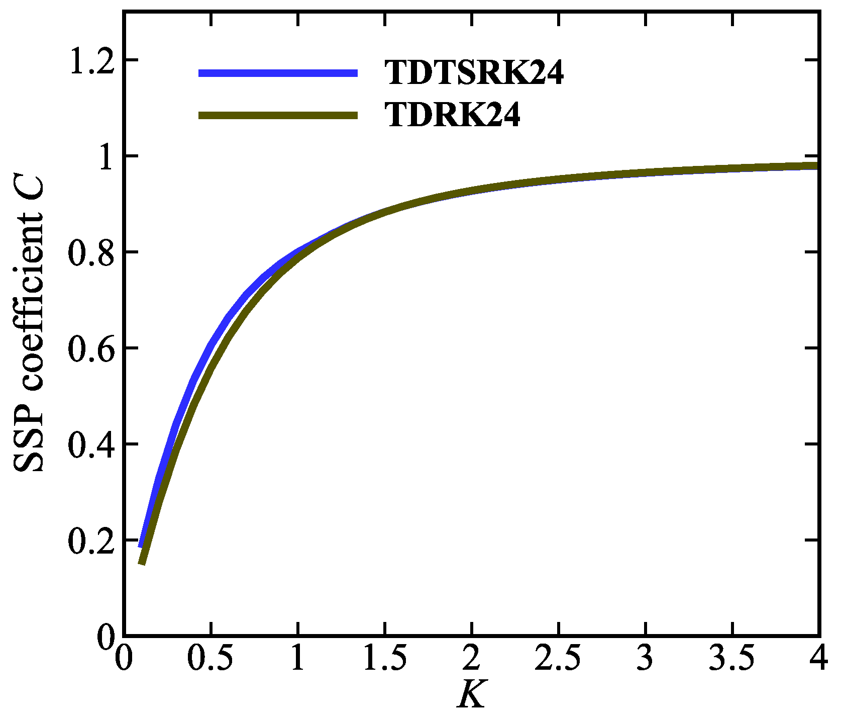 Mathematics 12 02465 g004