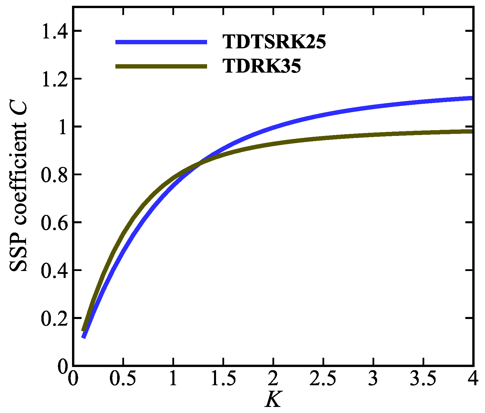 Mathematics 12 02465 g005
