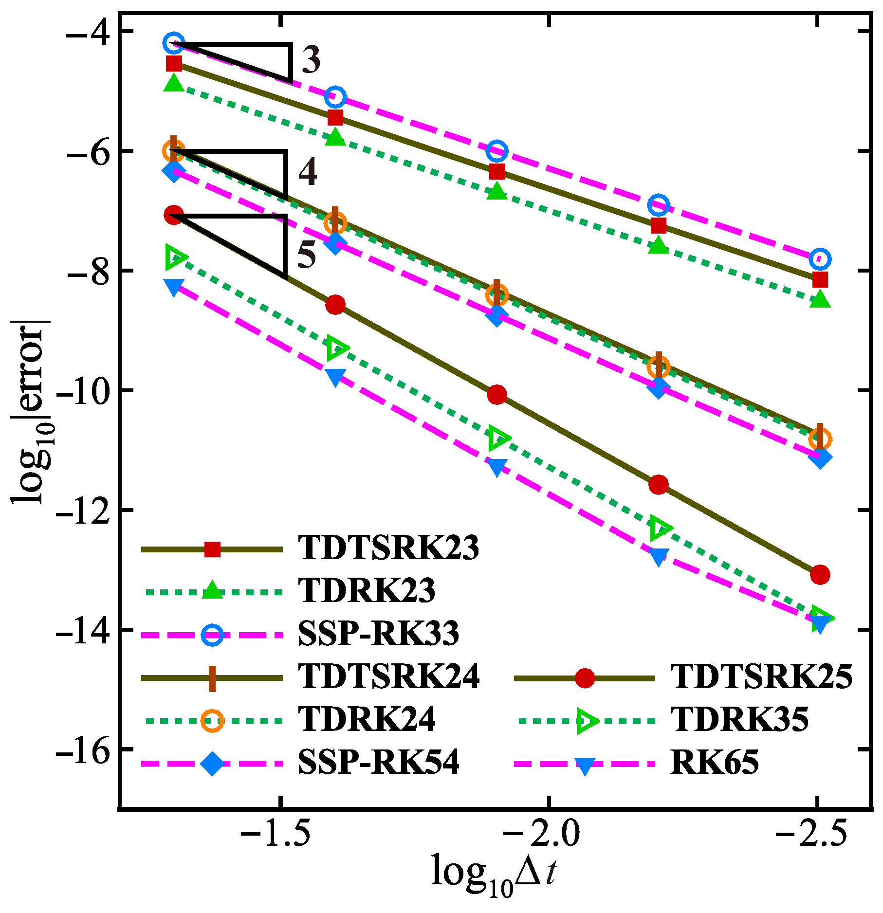 Mathematics 12 02465 g012