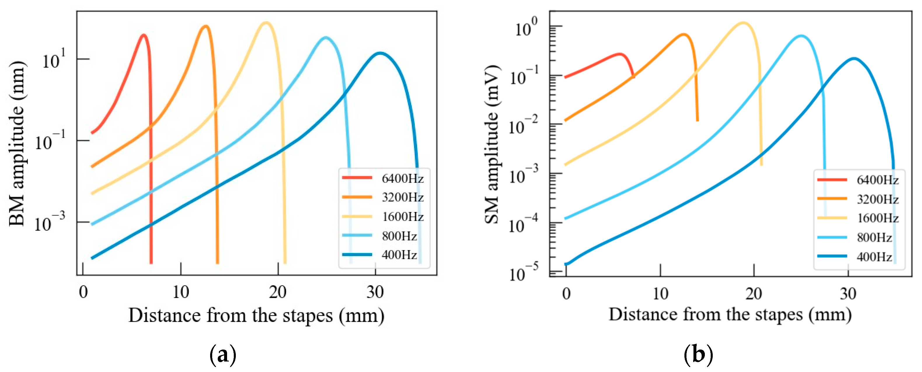 Mathematics 12 02470 g004 Mathematics 12 02470 g004