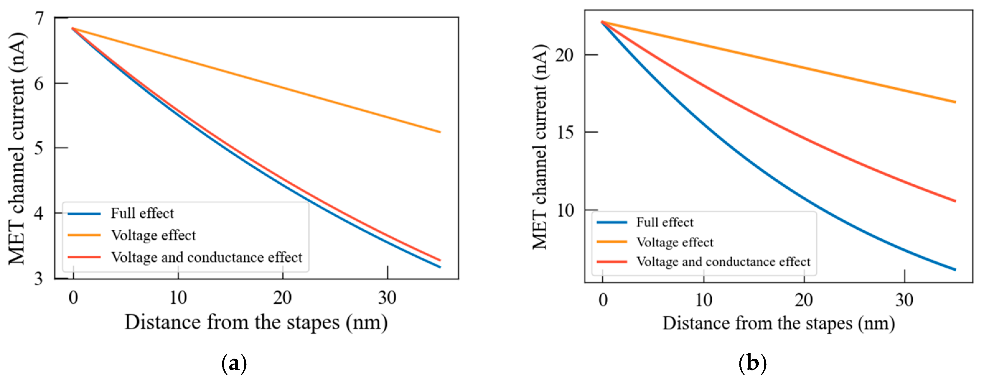 Mathematics 12 02470 g007 Mathematics 12 02470 g007