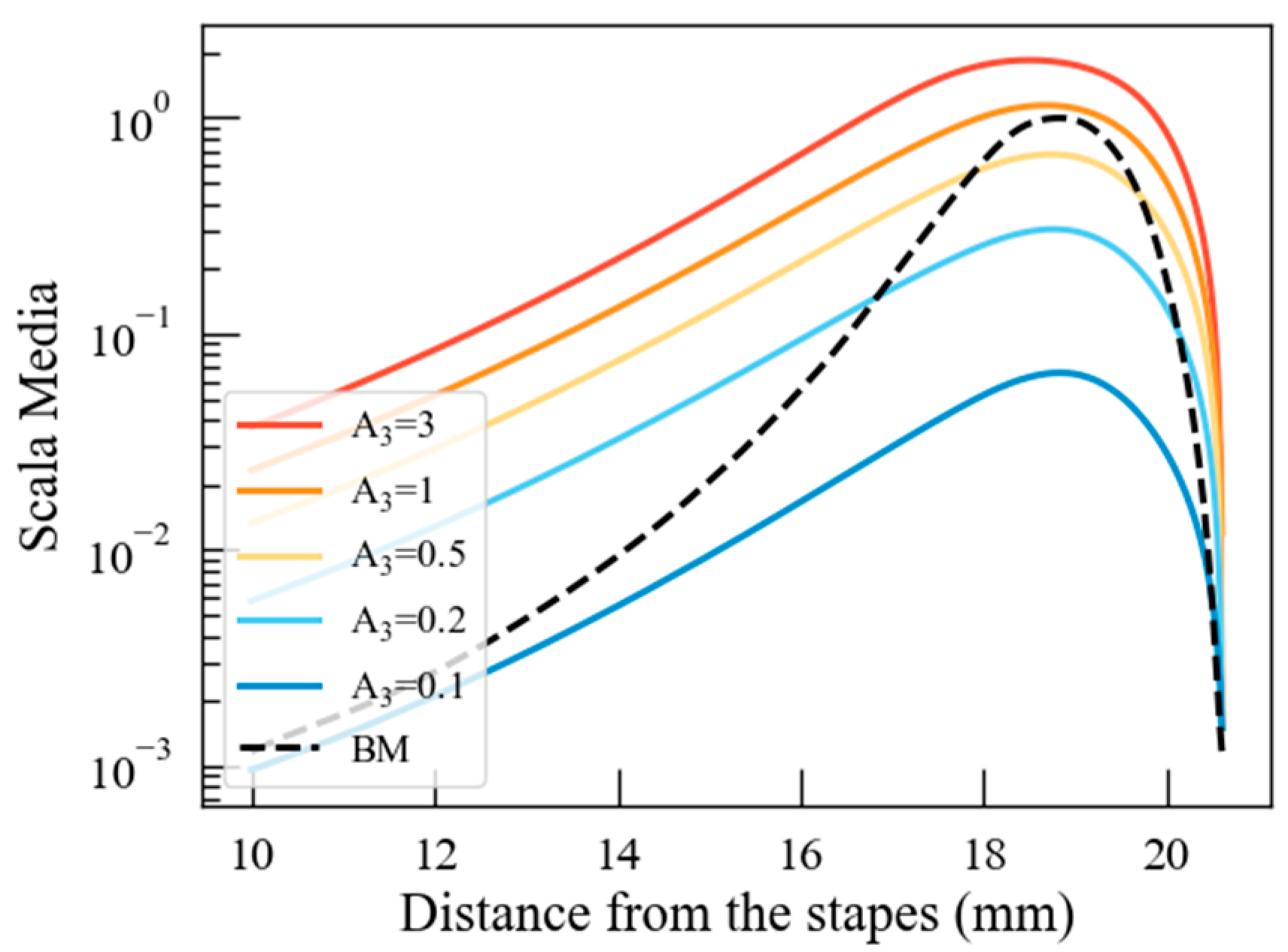 Mathematics 12 02470 g009 Mathematics 12 02470 g009