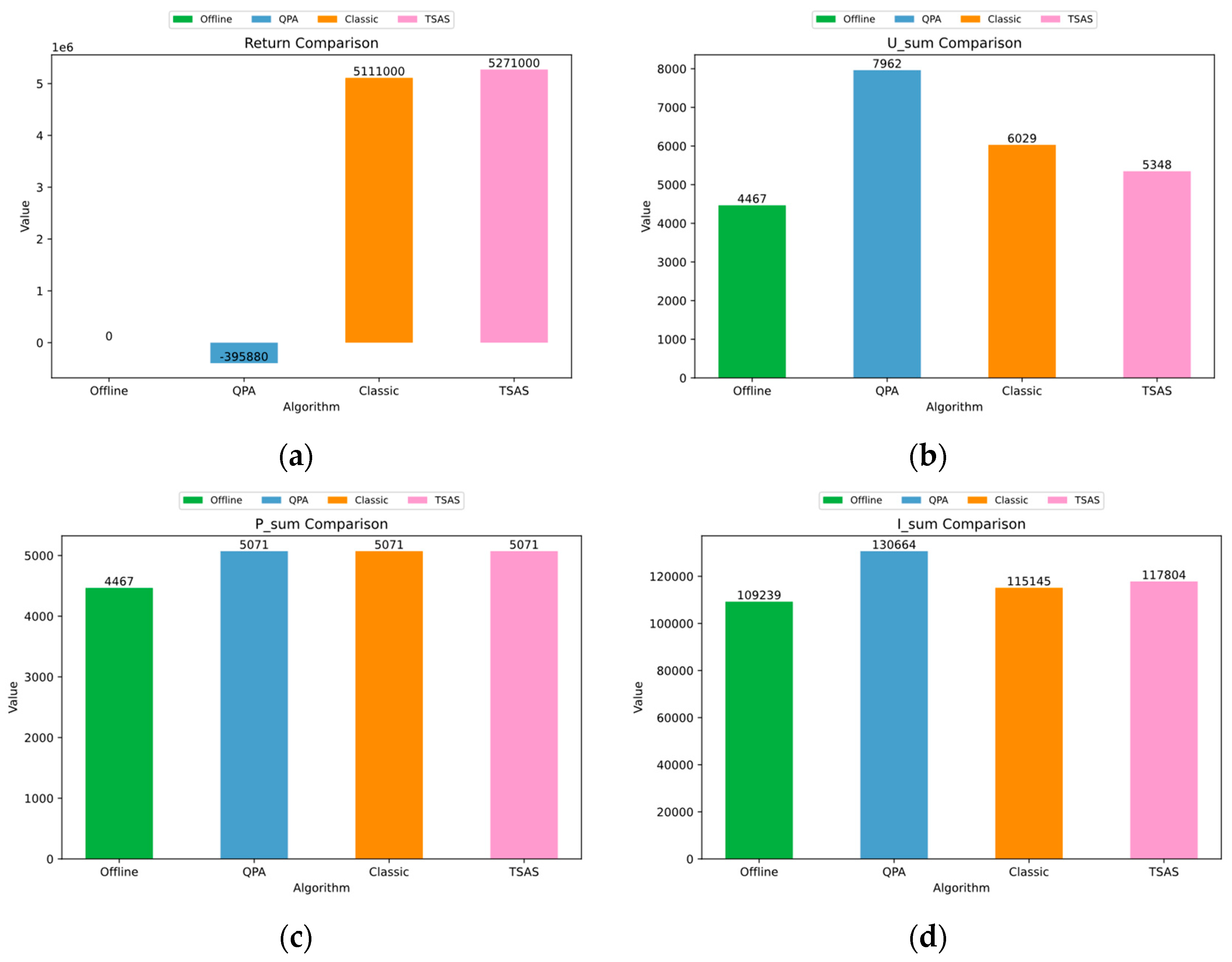 Mathematics 12 02471 g010