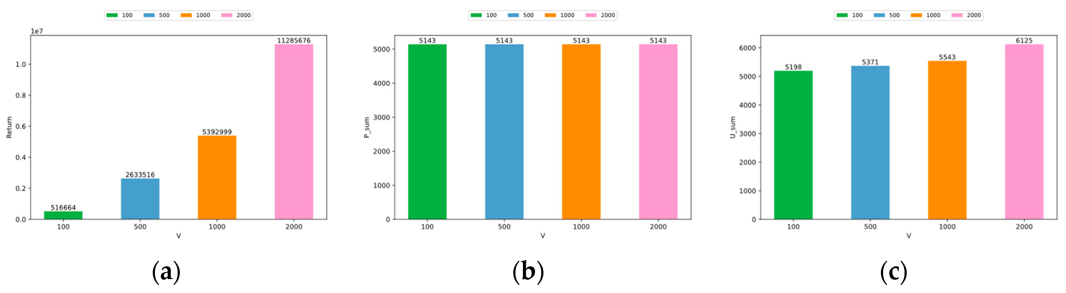 Mathematics 12 02471 g012