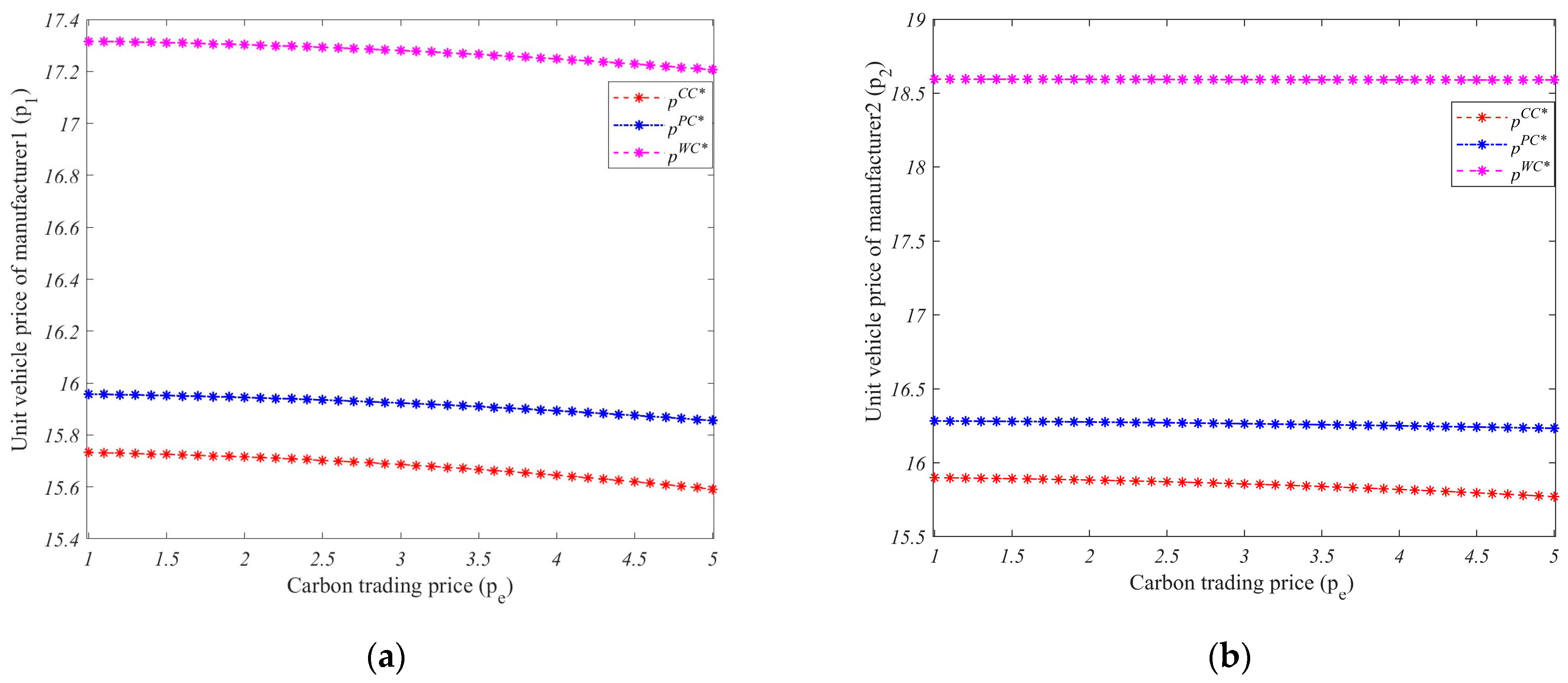 Mathematics 12 02472 g002