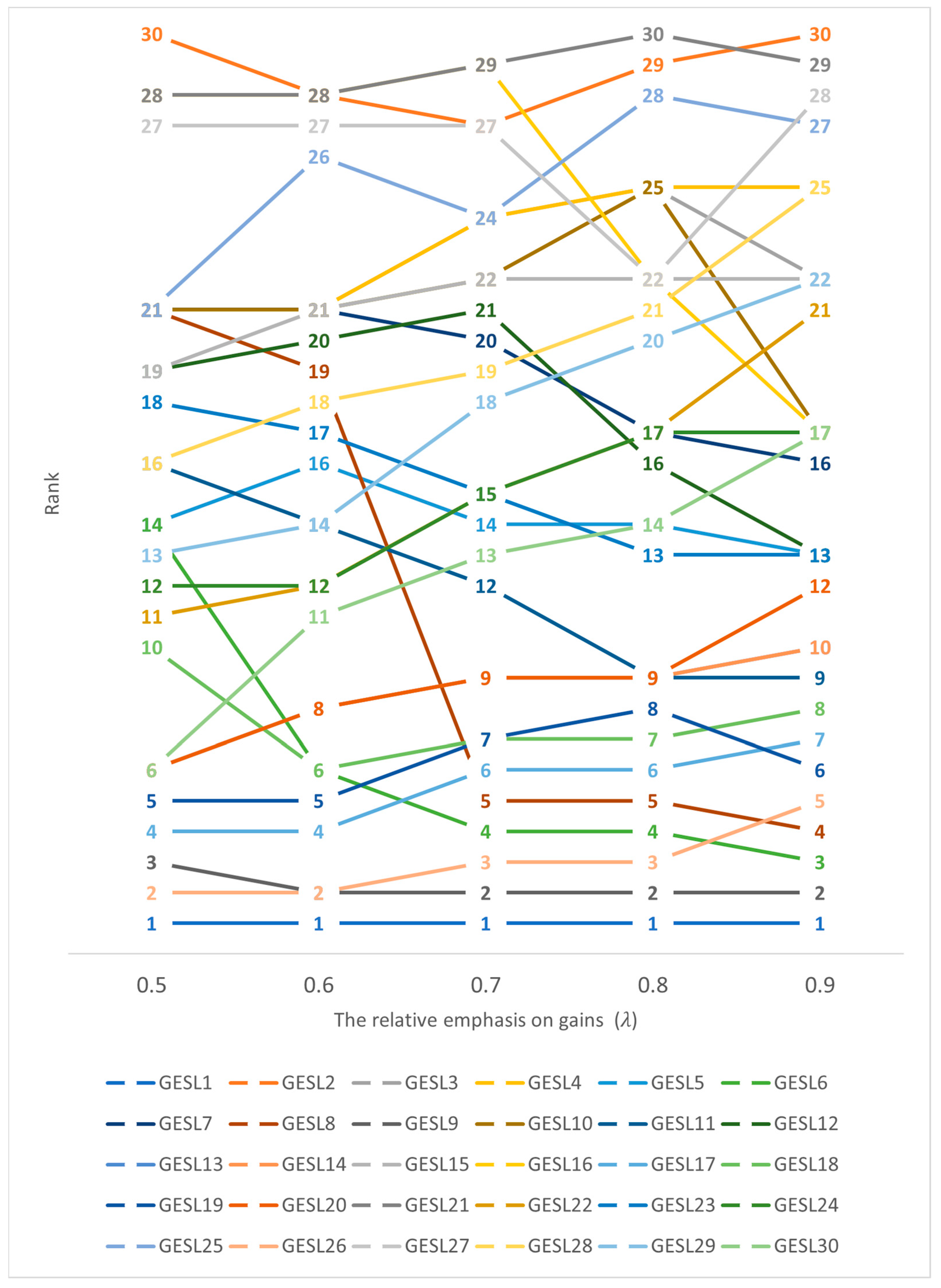 Mathematics 12 02477 g005