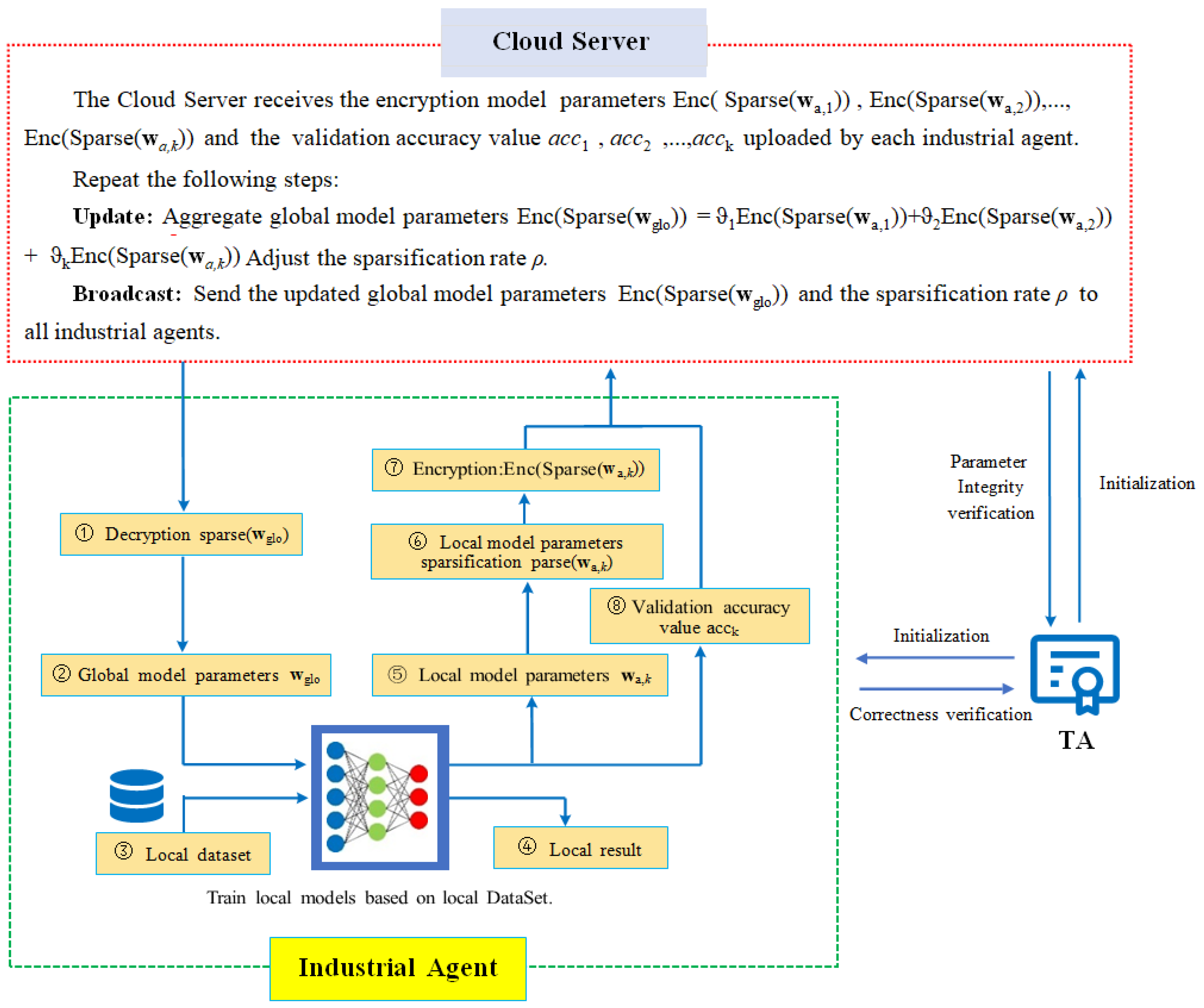 Mathematics 12 02479 g004