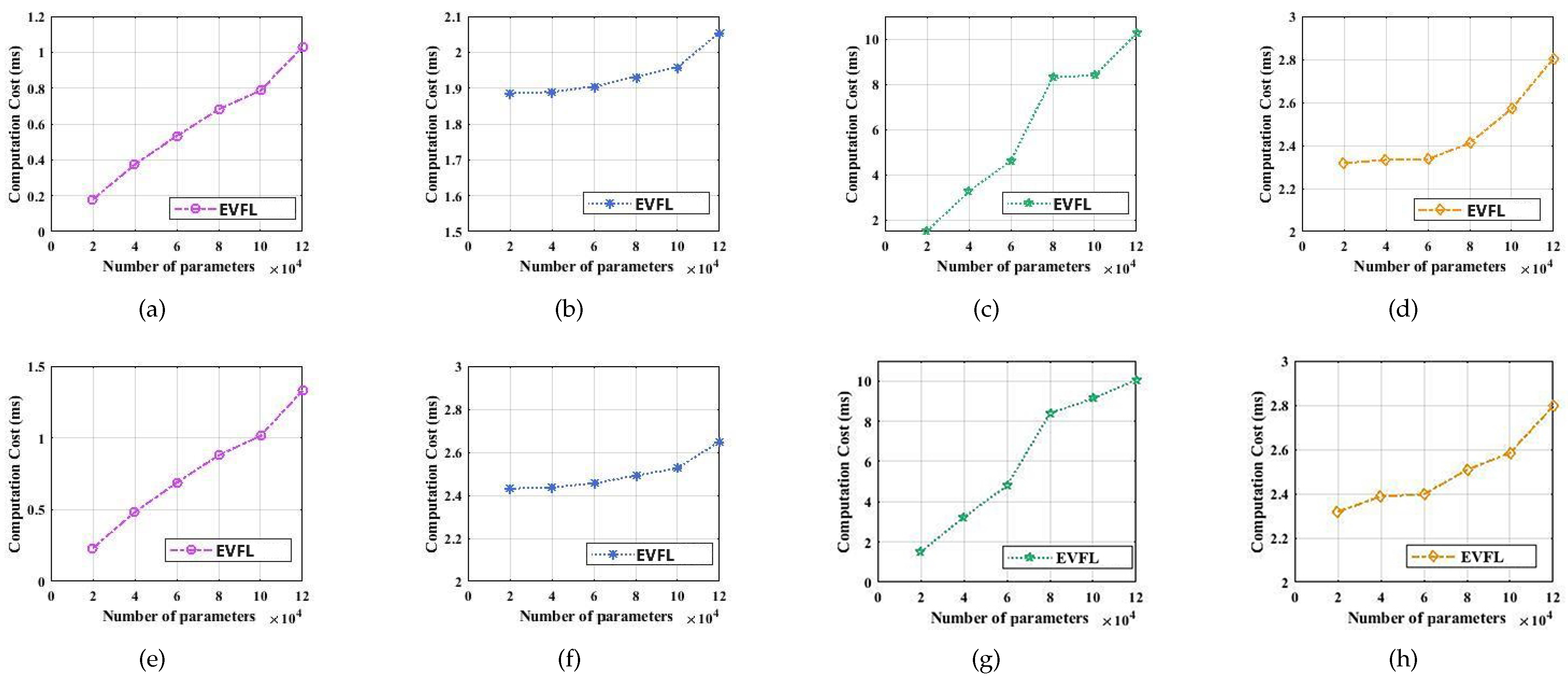 Mathematics 12 02479 g006