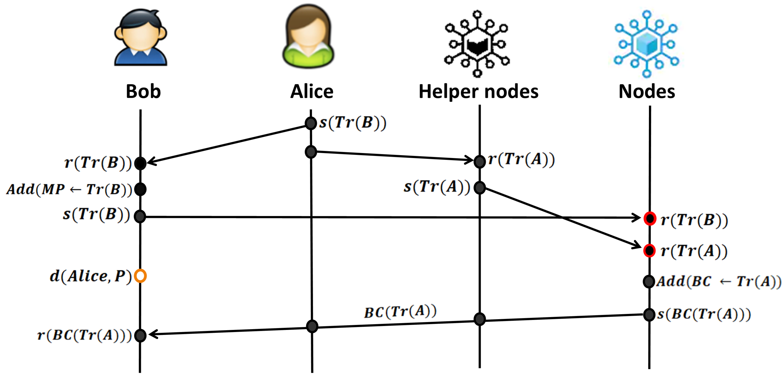 Mathematics 12 02484 g003