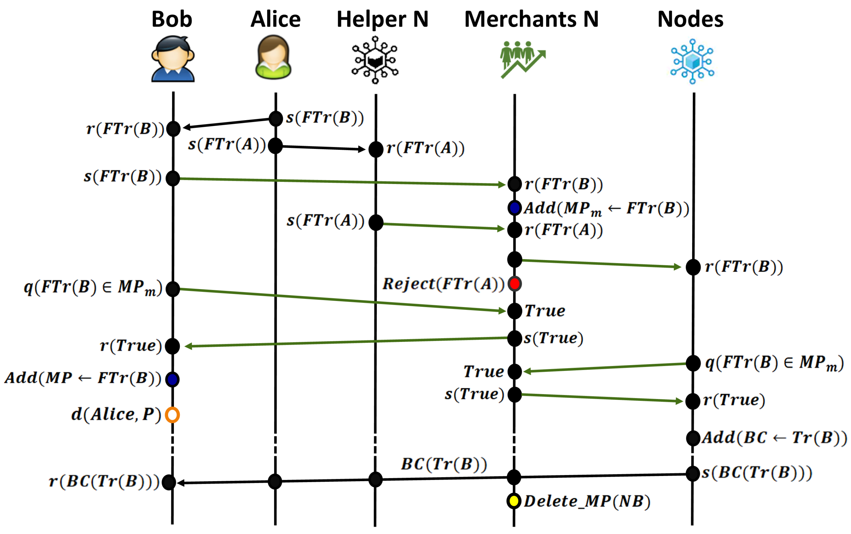 Mathematics 12 02484 g004