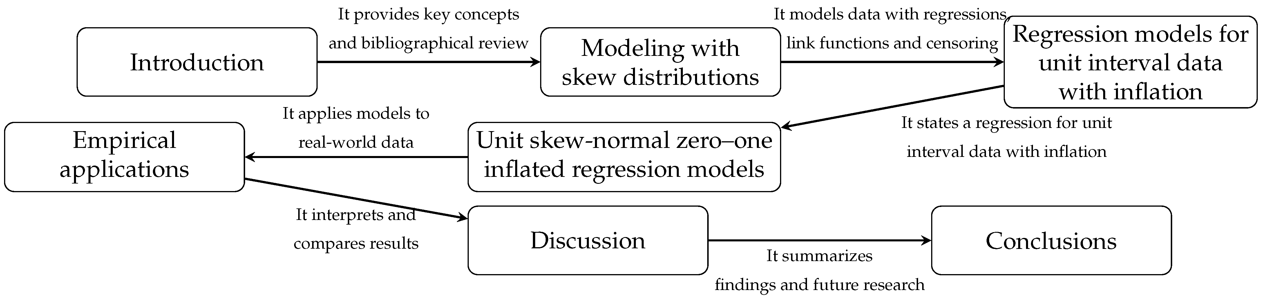 Mathematics 12 02486 g001