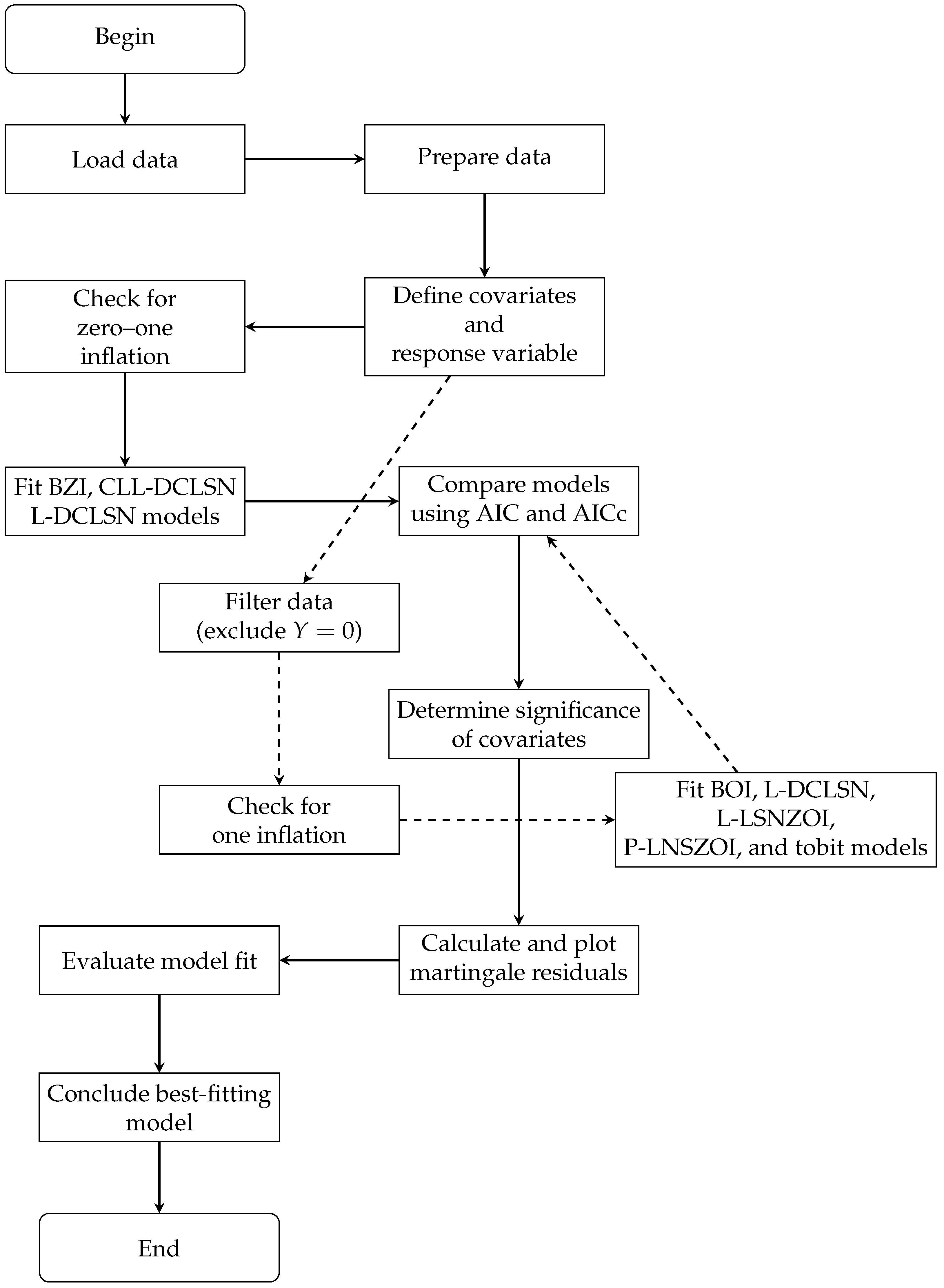 Mathematics 12 02486 g004
