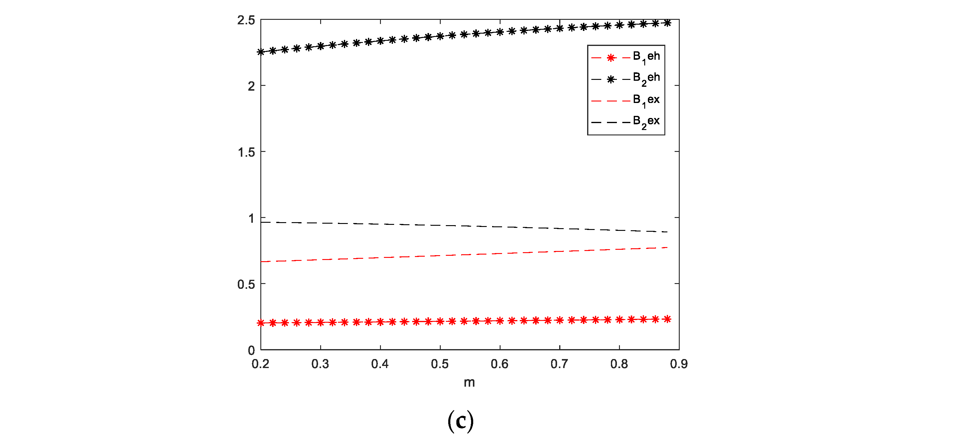 Mathematics 12 02489 g004b