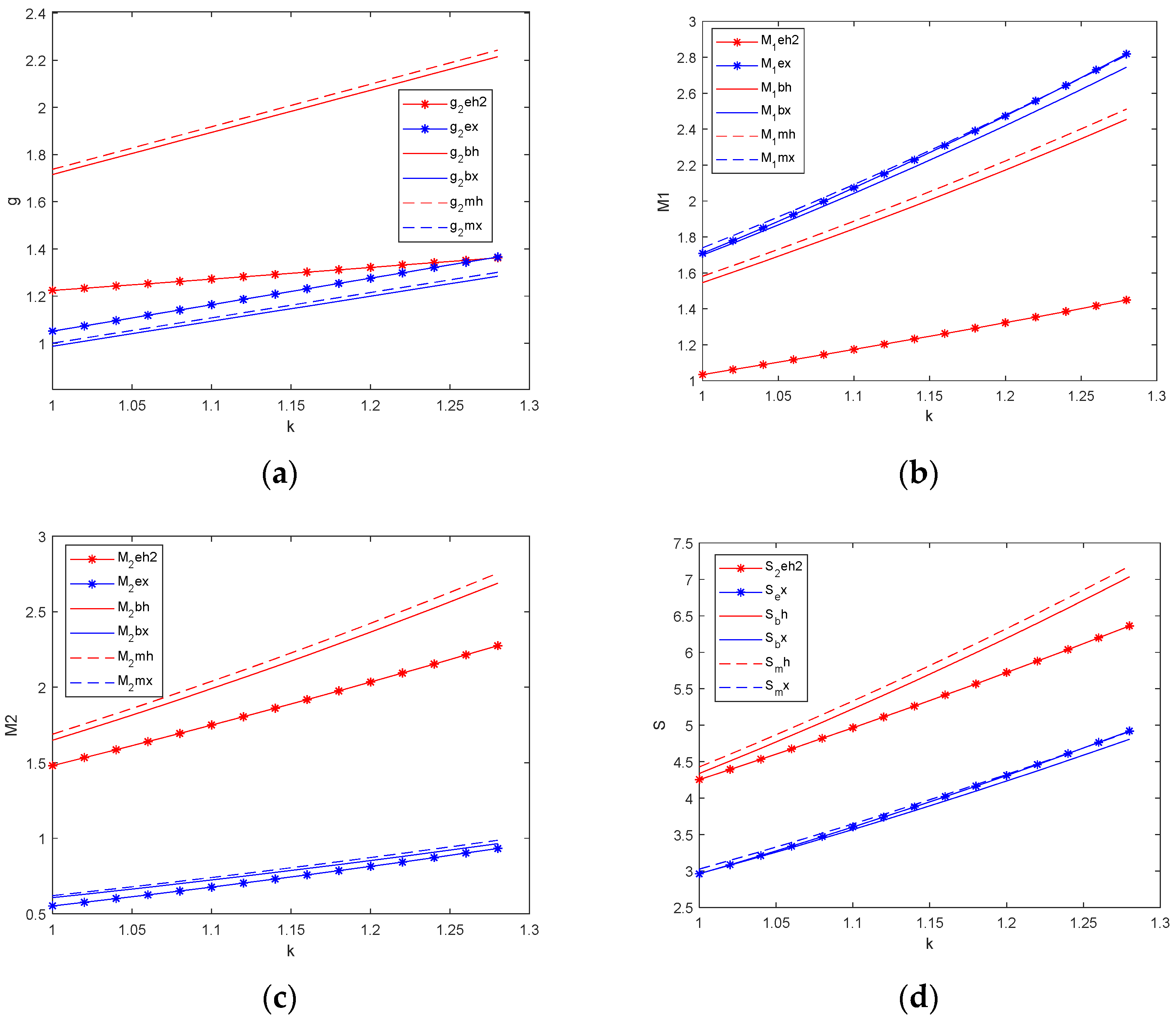 Mathematics 12 02489 g005