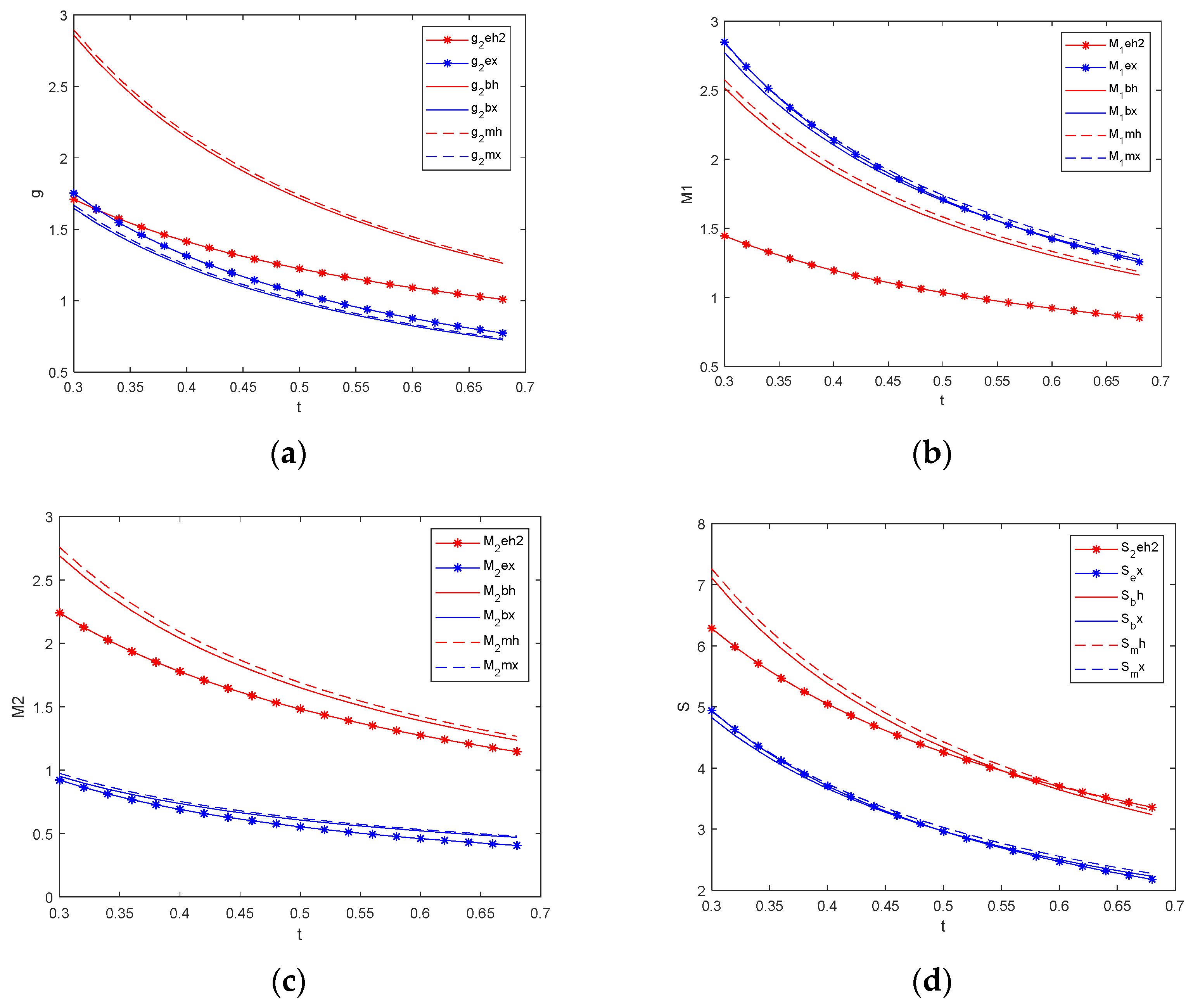 Mathematics 12 02489 g006