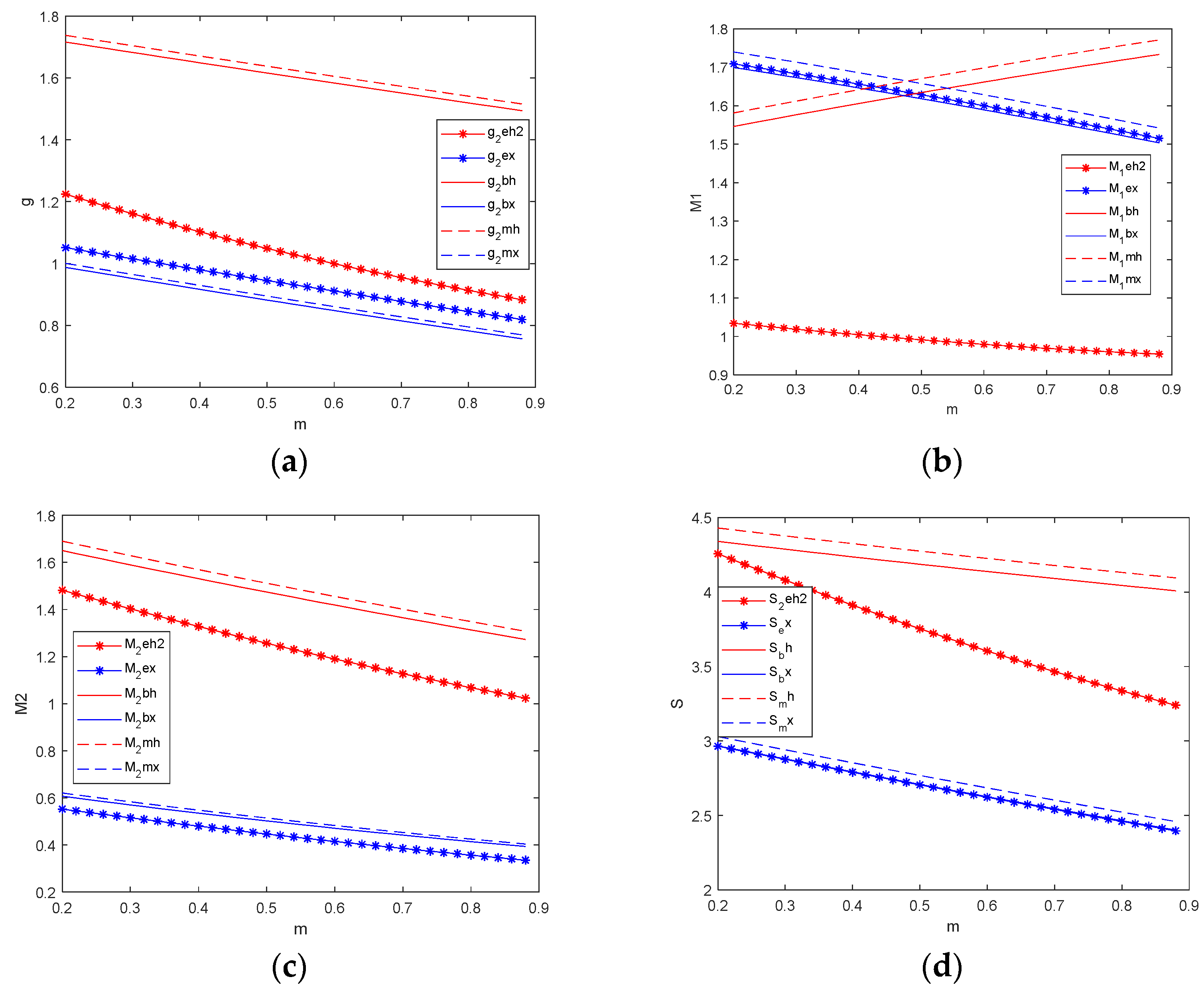 Mathematics 12 02489 g007