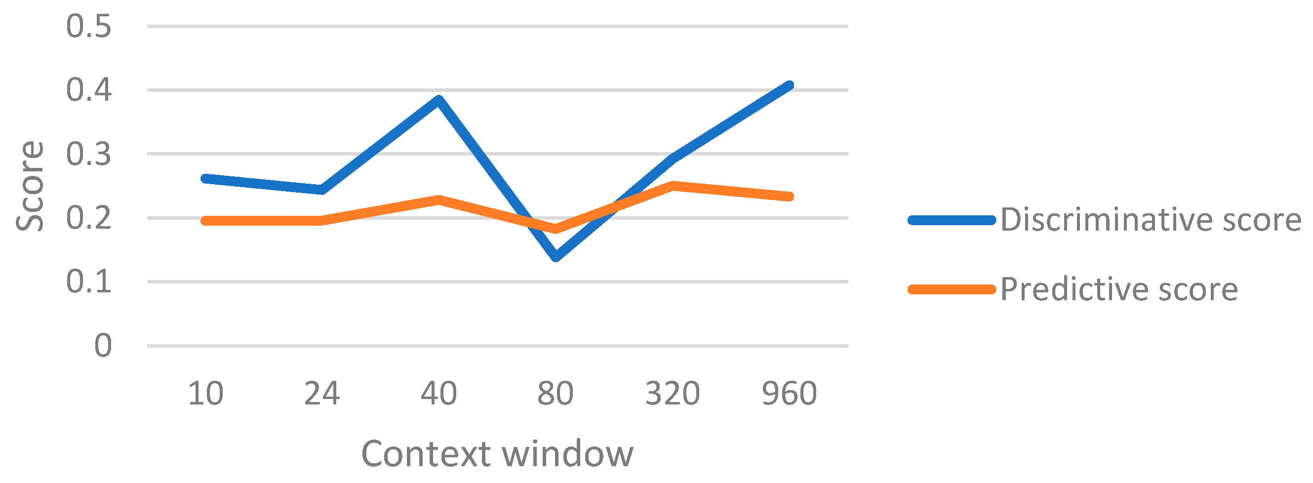 Mathematics 12 02494 g008
