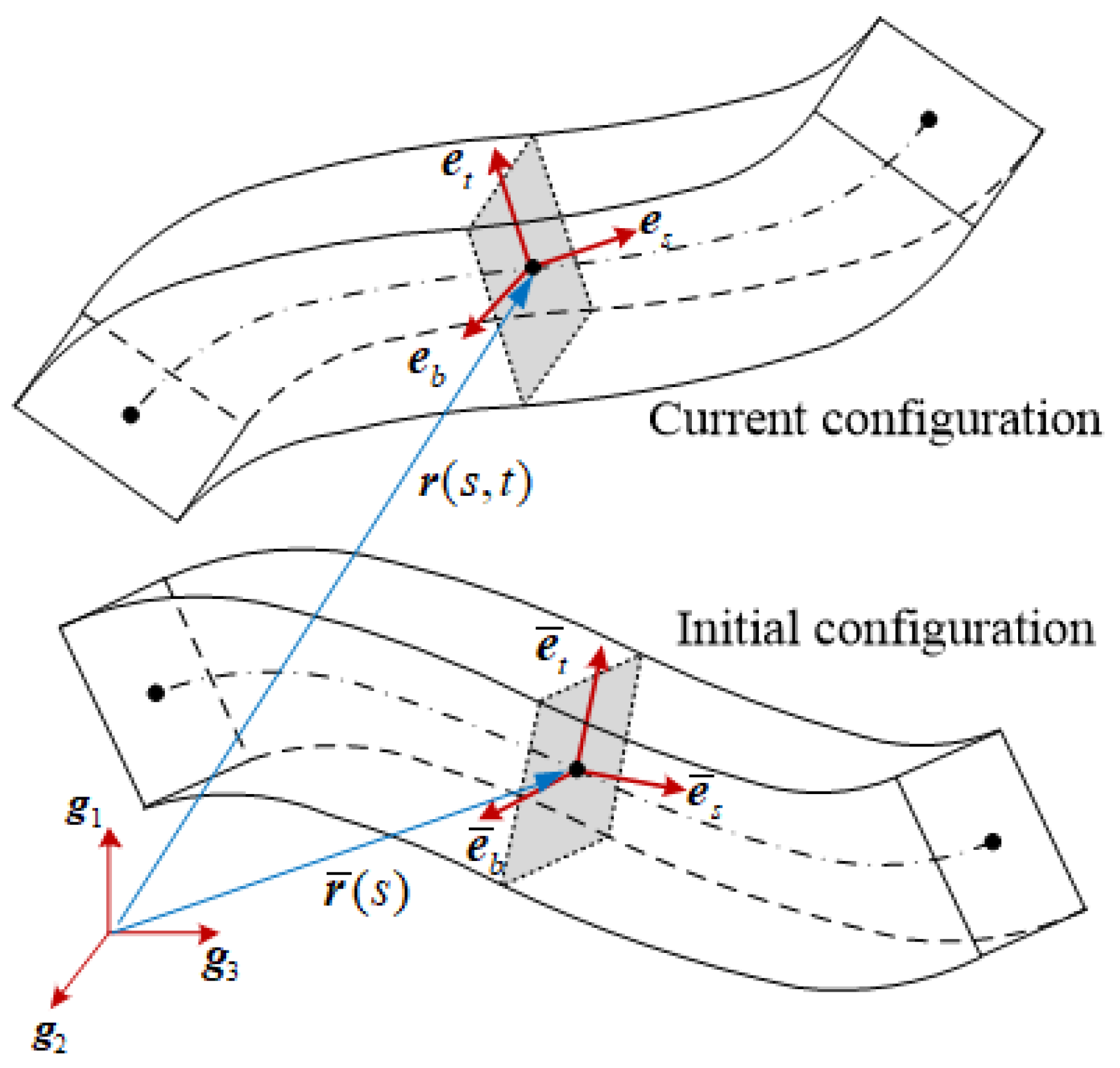 Mathematics 12 02496 g004