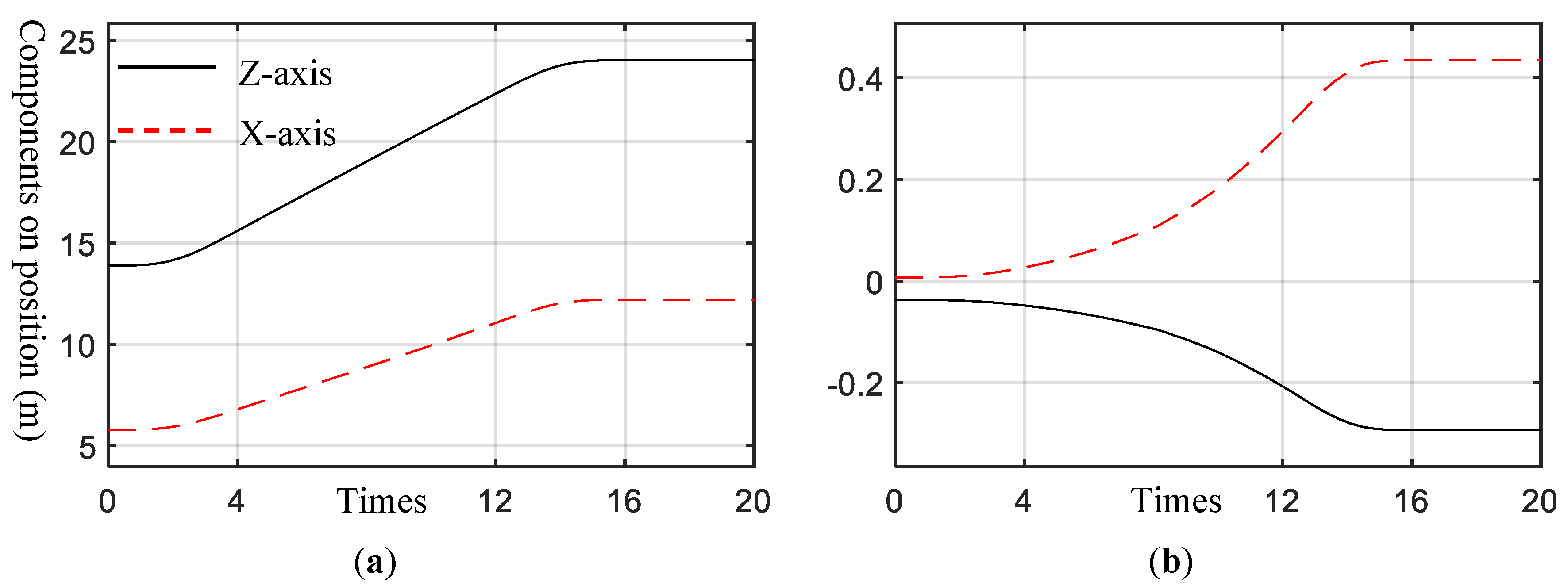 Mathematics 12 02496 g019