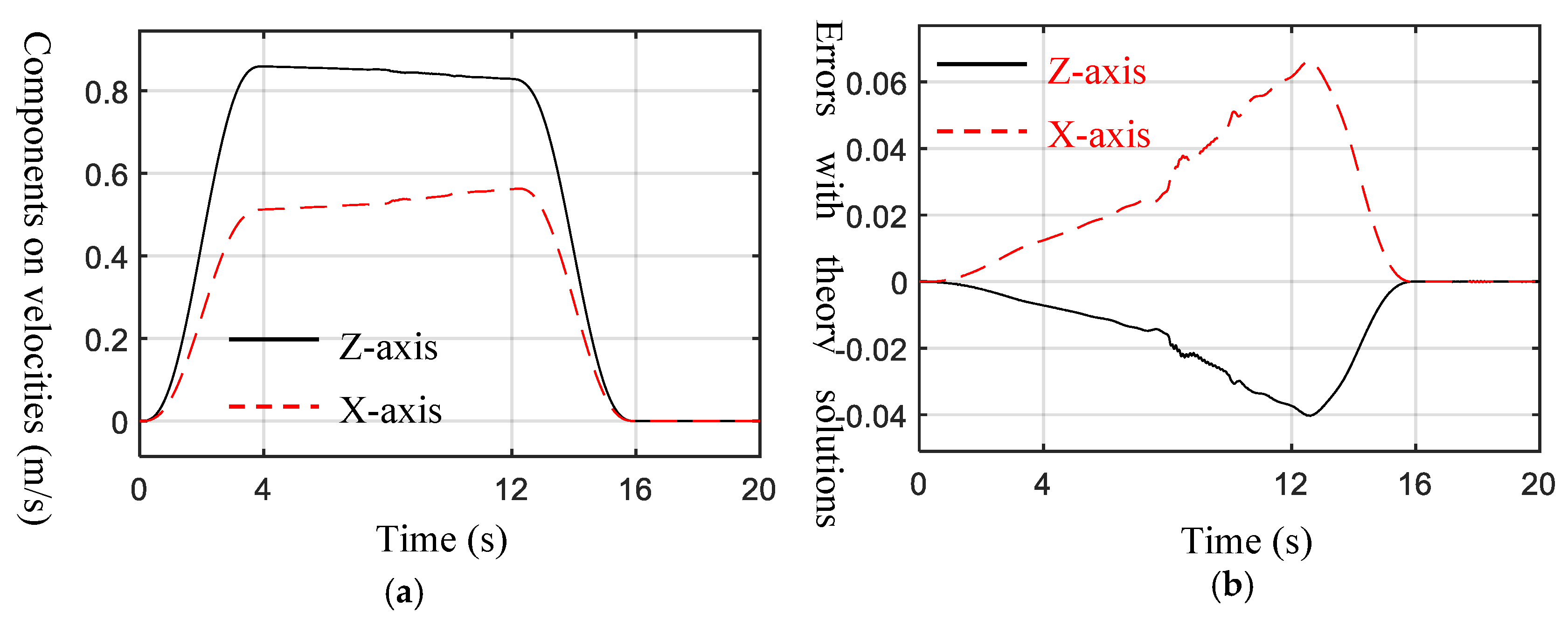 Mathematics 12 02496 g020