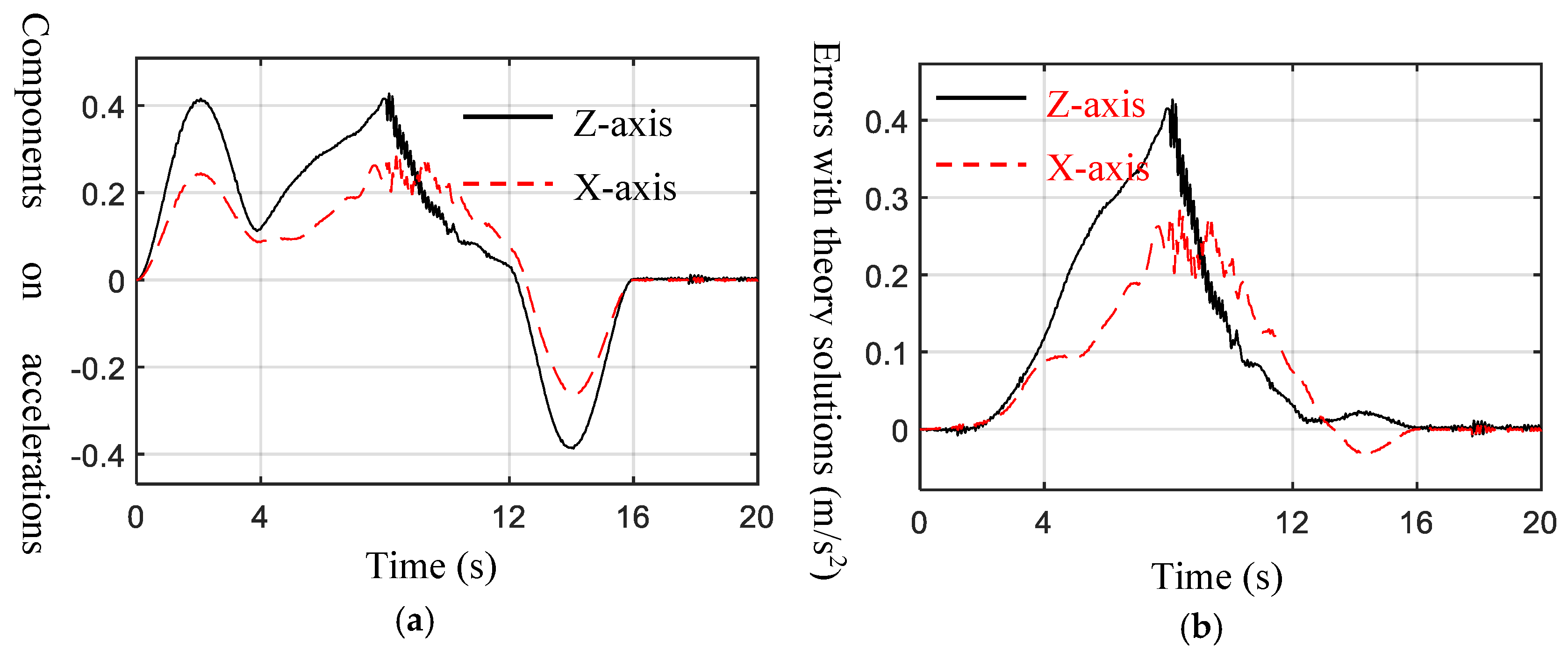 Mathematics 12 02496 g021