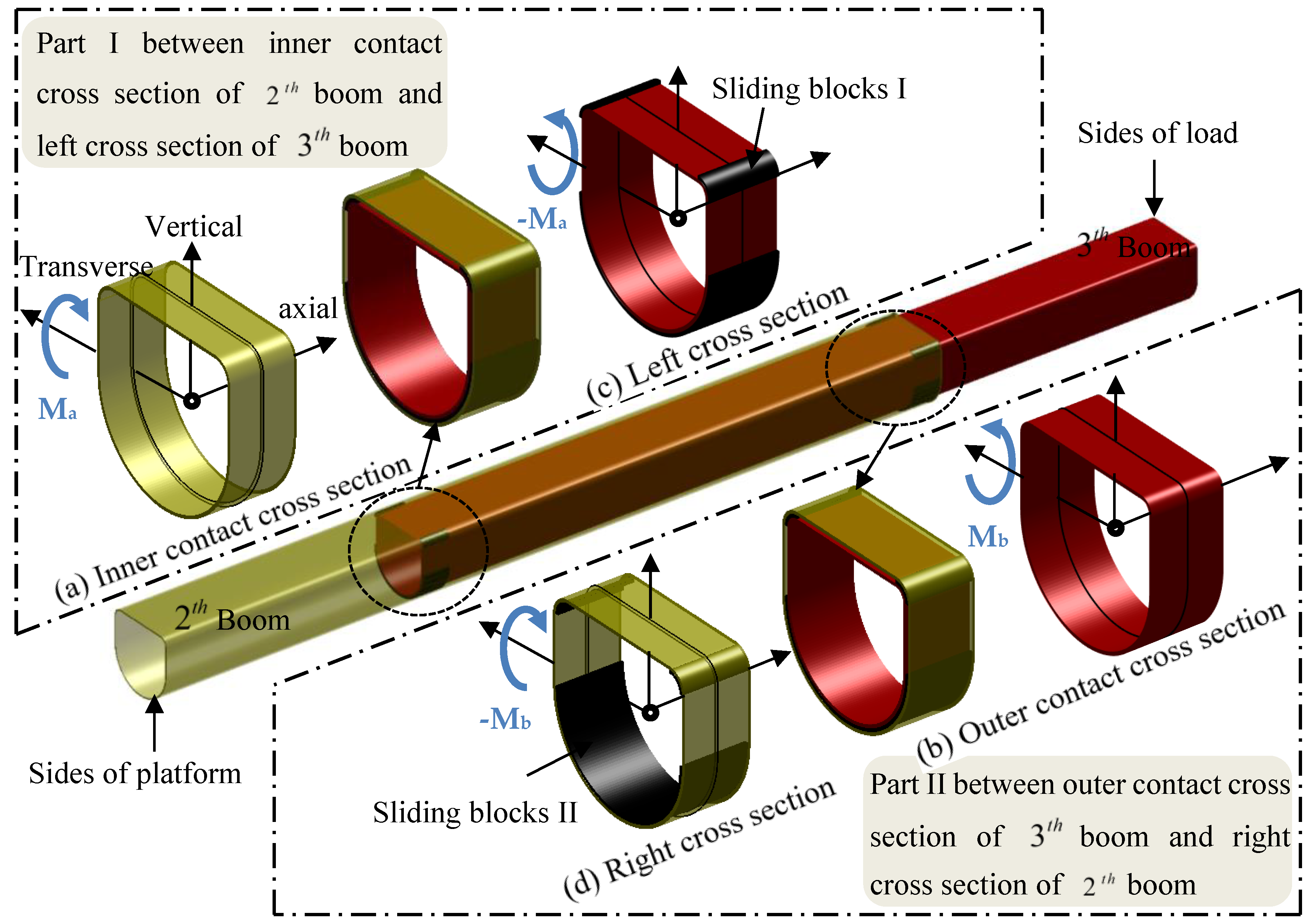 Mathematics 12 02496 g022