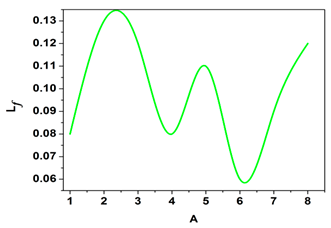 Mathematics 12 02500 i004