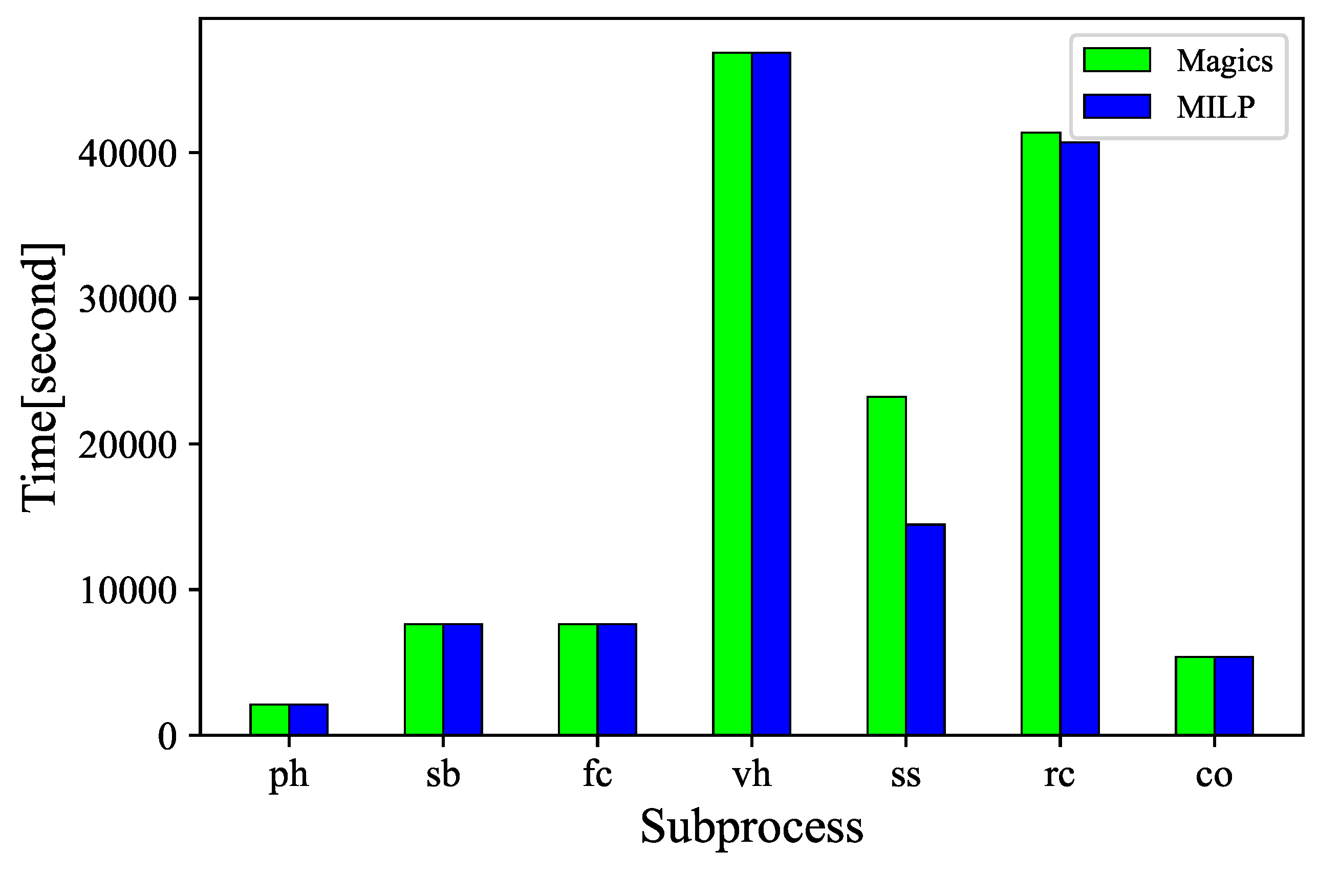 Mathematics 12 02507 g004