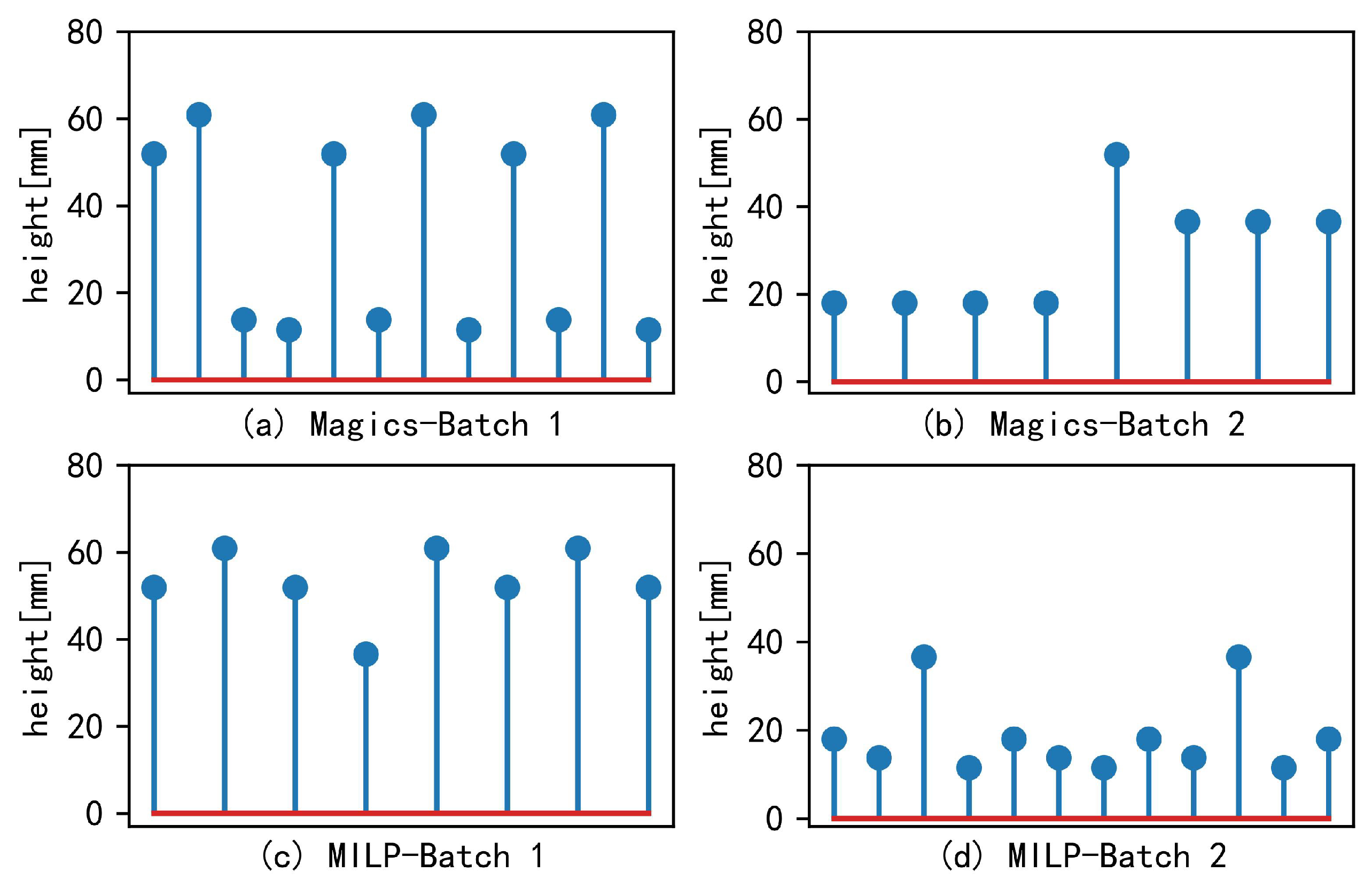 Mathematics 12 02507 g007