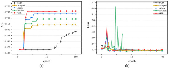 An Improved Medical Image Classification Algorithm Based on Adam Optimizer