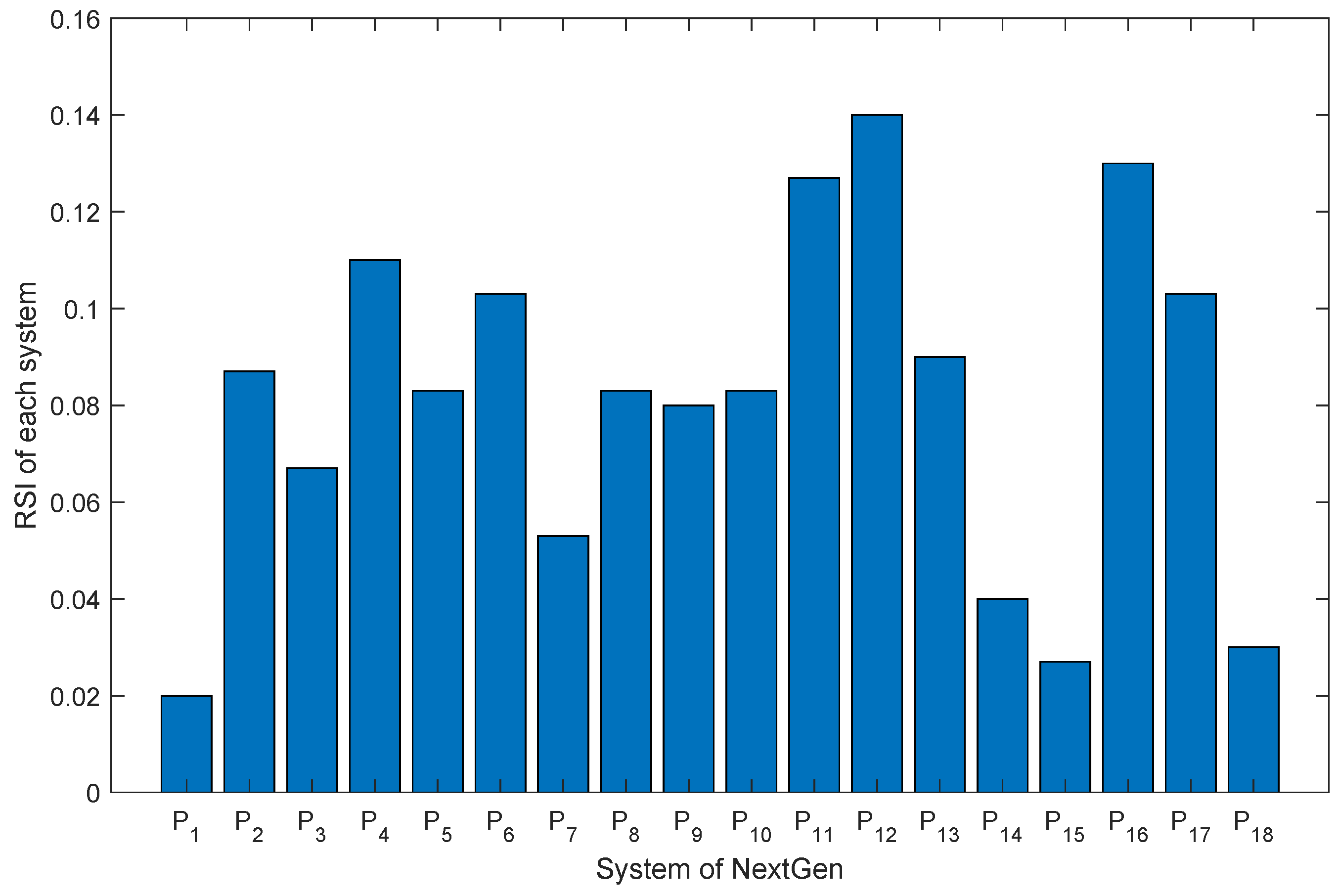 Mathematics 12 02510 g015