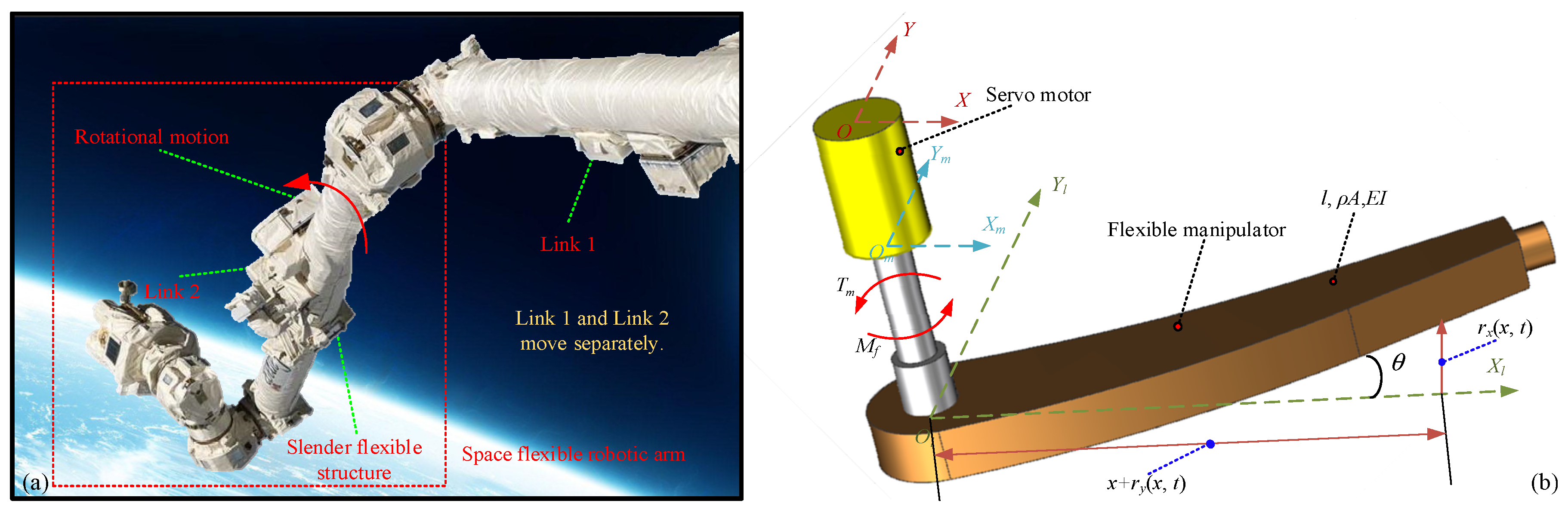 Mathematics 12 02513 g001 Mathematics 12 02513 g001