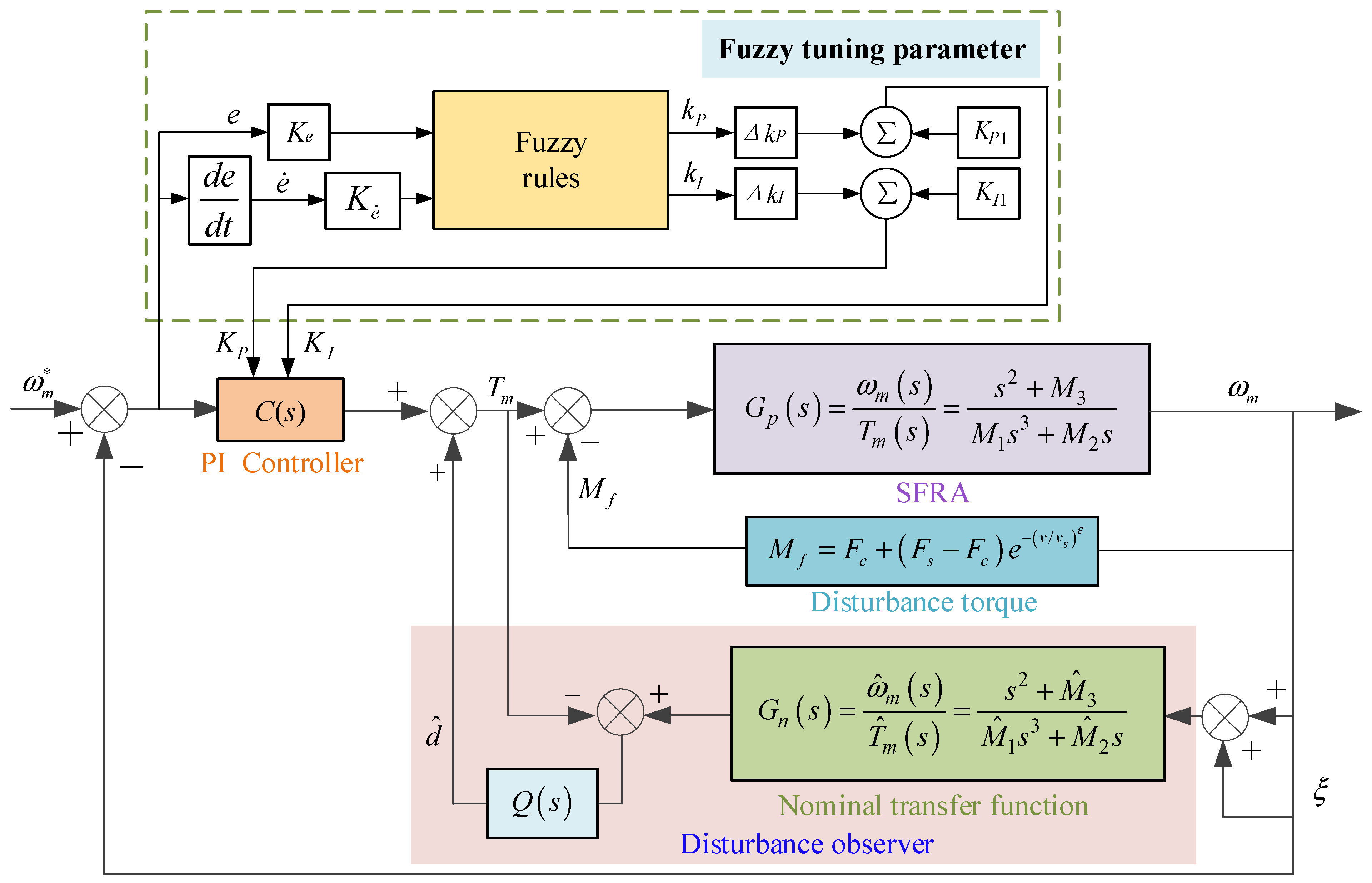 Mathematics 12 02513 g004 Mathematics 12 02513 g004