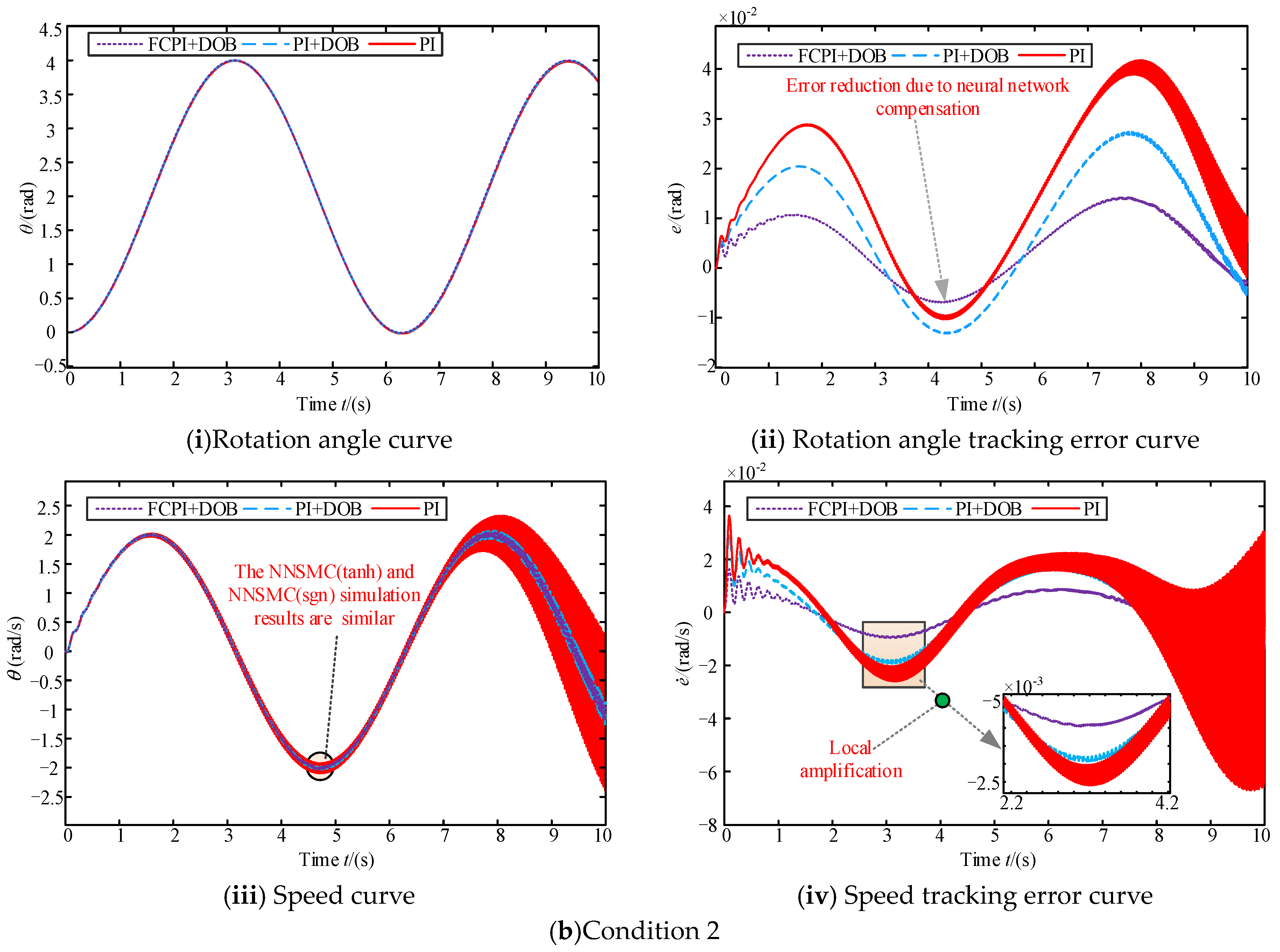 Mathematics 12 02513 g005b Mathematics 12 02513 g005b