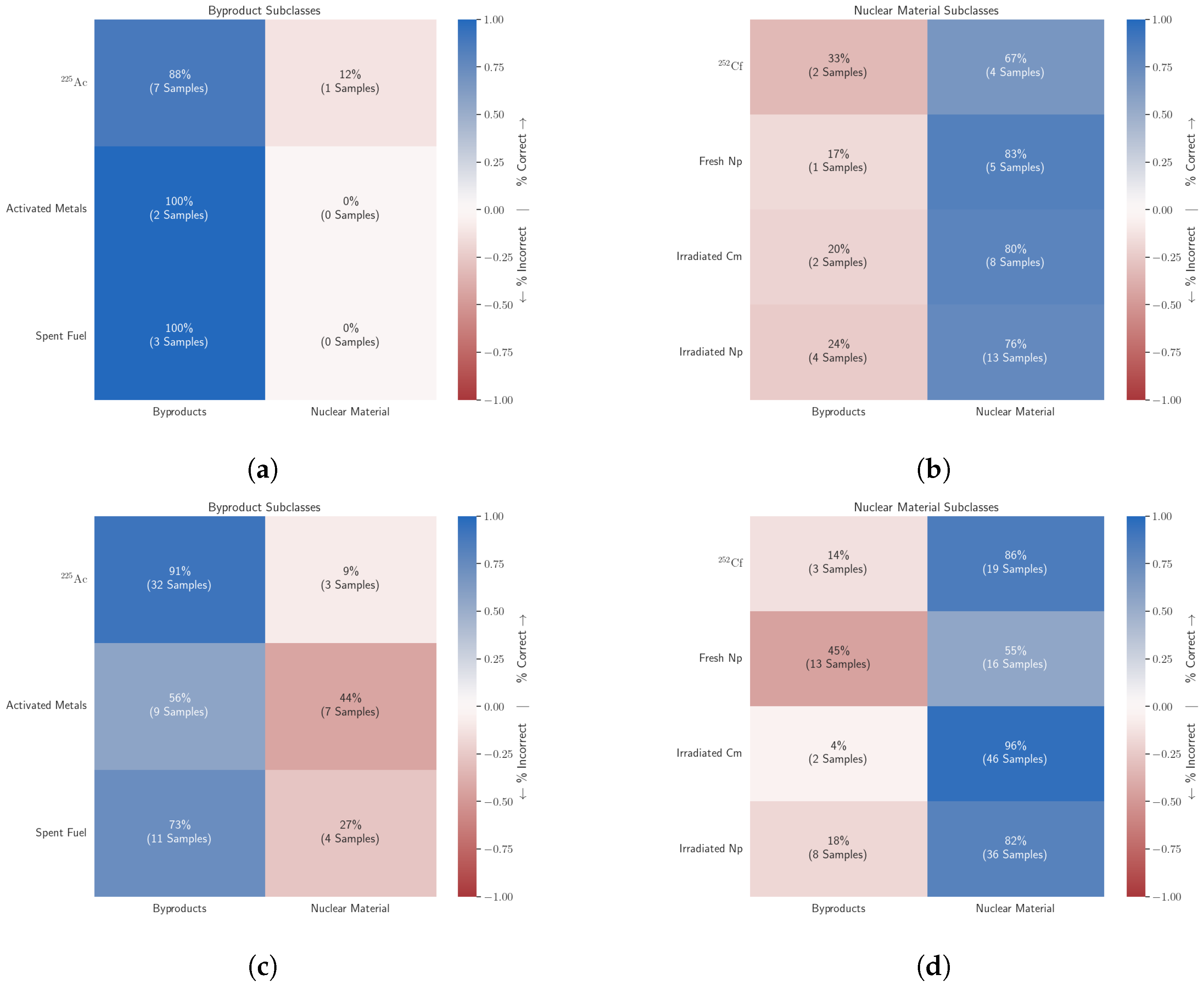 Mathematics 12 02518 g007