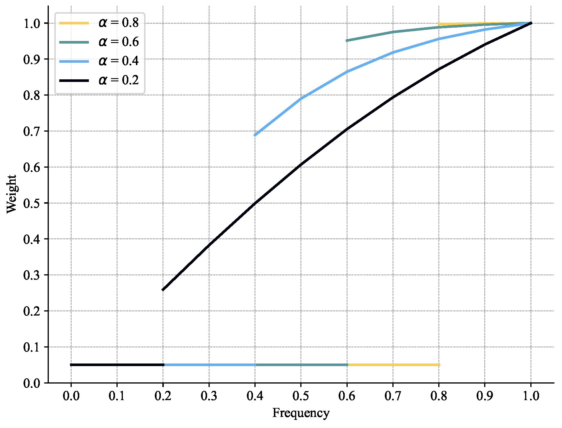 Mathematics 12 02520 g005