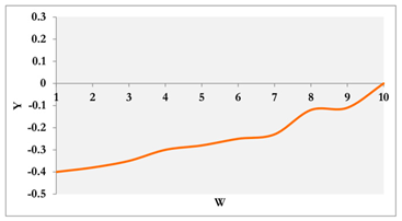 Mathematics 12 02526 i014