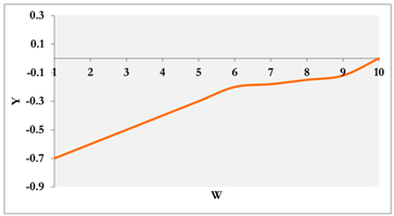 Mathematics 12 02526 i016