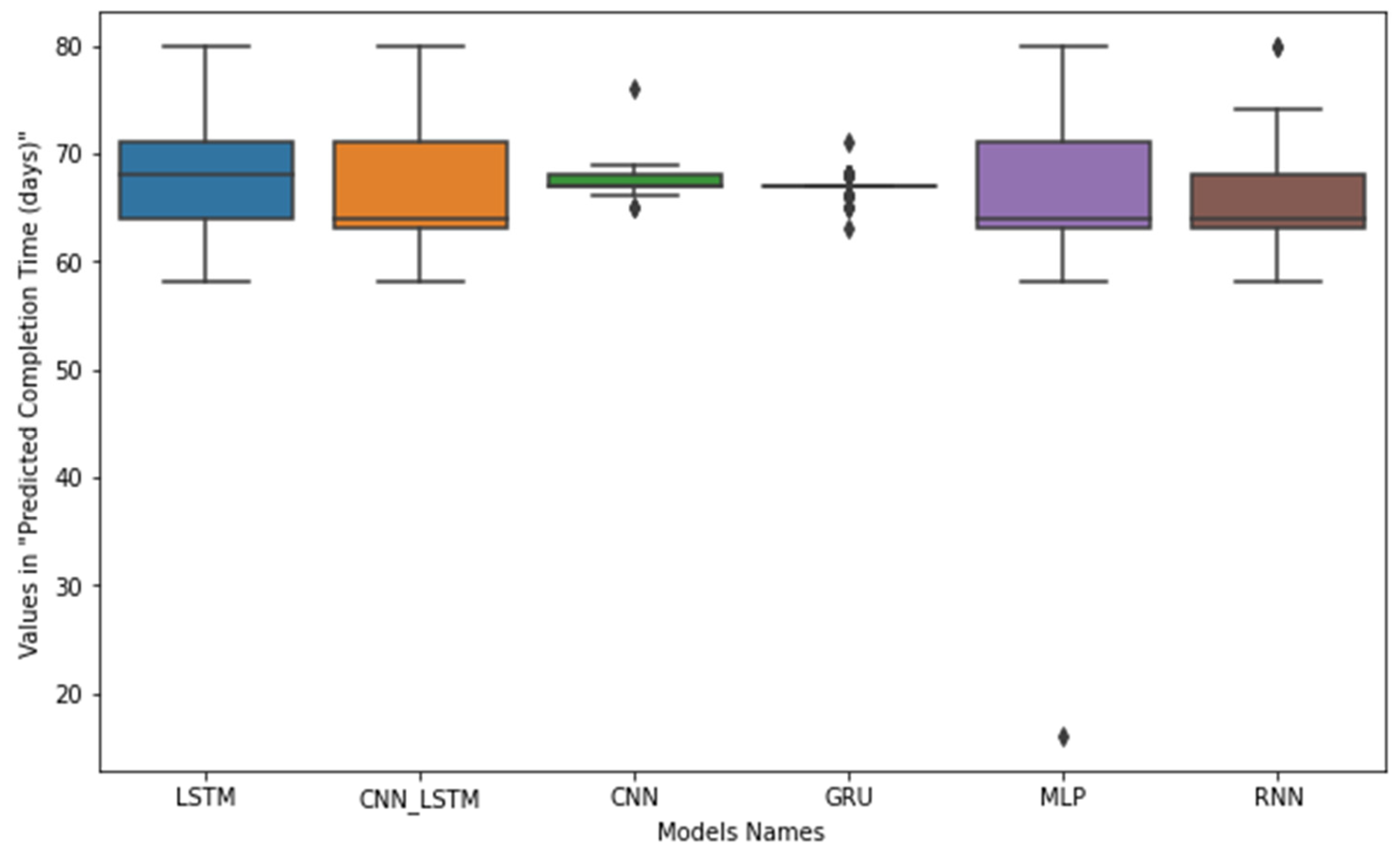 Mathematics 12 02529 g005