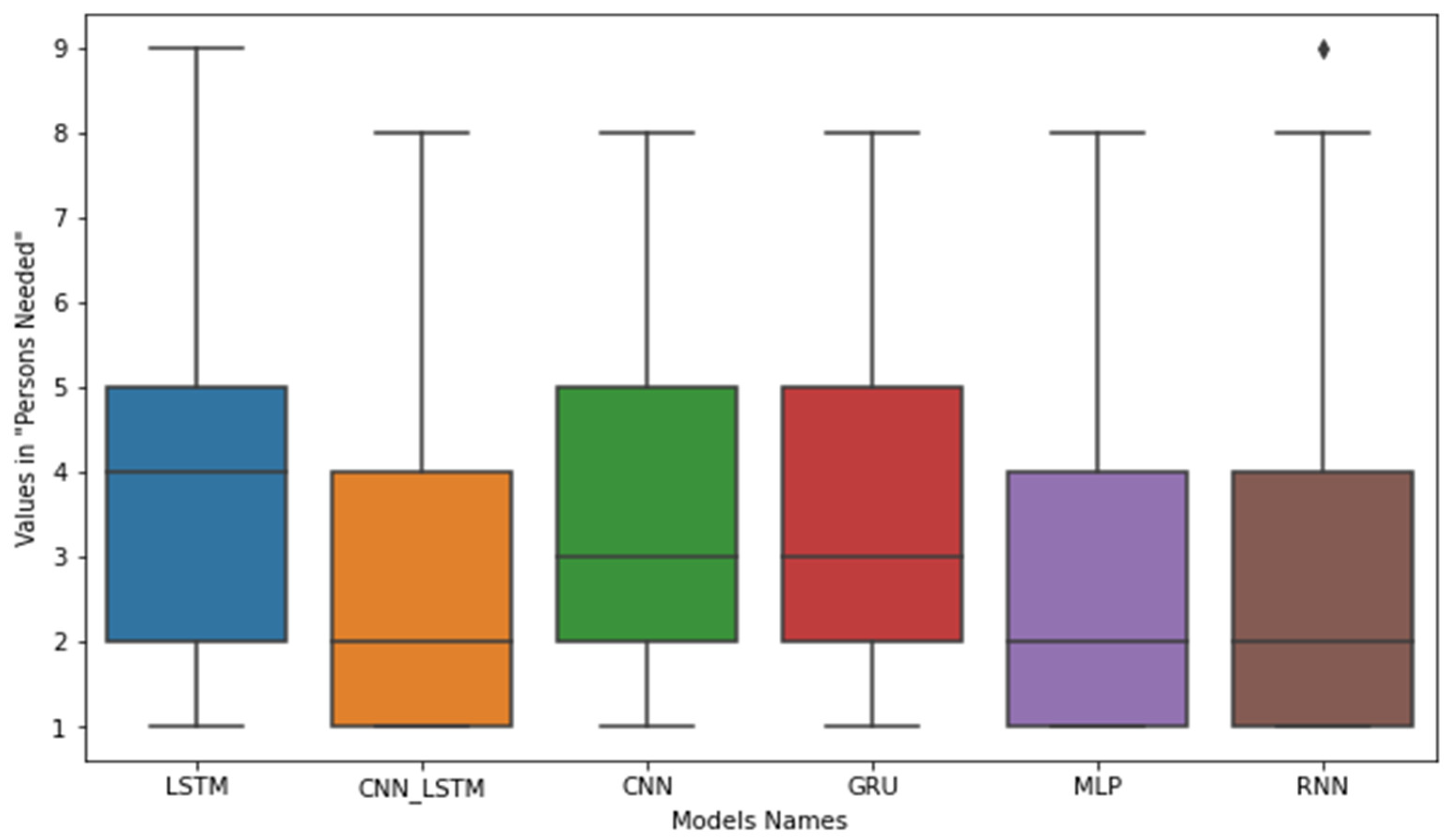 Mathematics 12 02529 g007