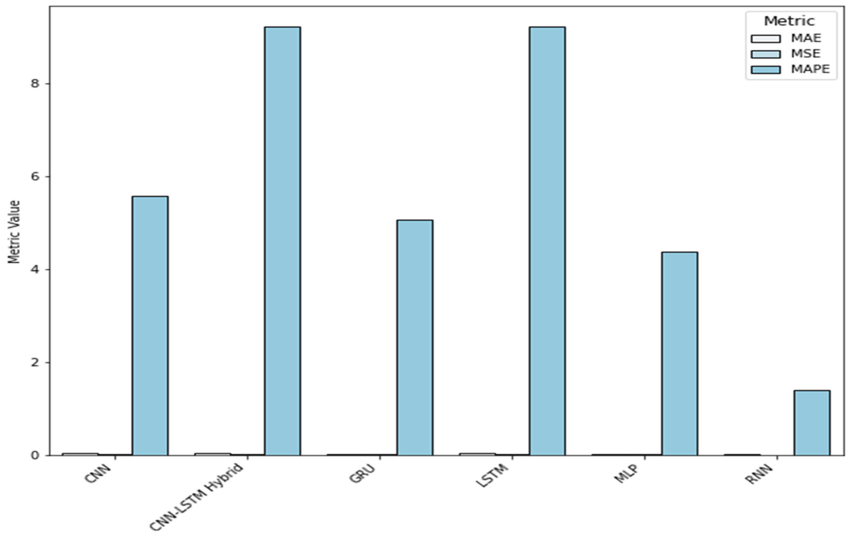 Mathematics 12 02529 g010