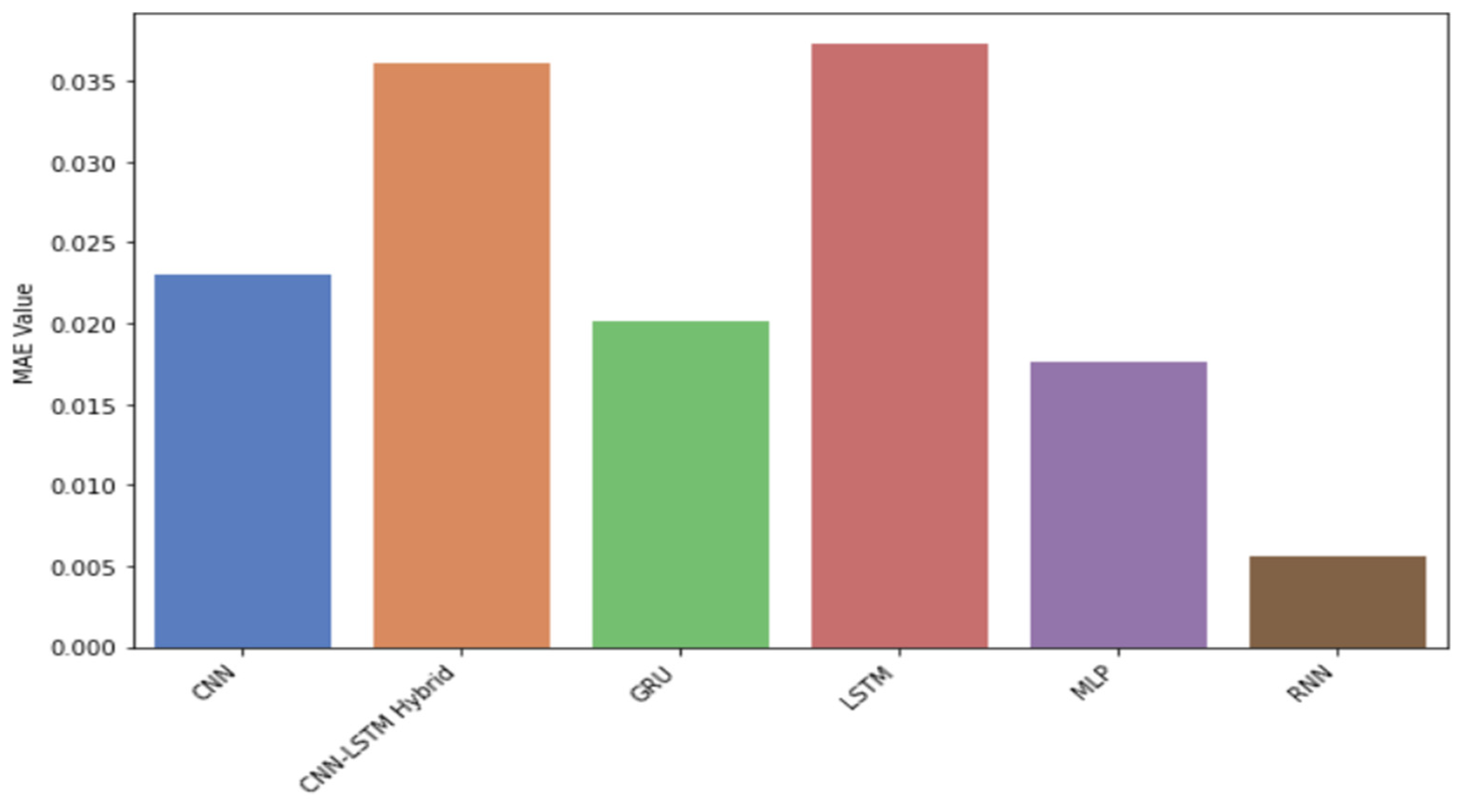 Mathematics 12 02529 g011