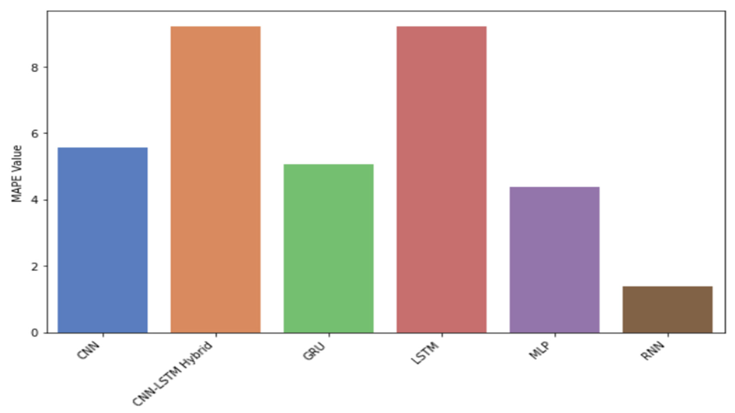 Mathematics 12 02529 g013