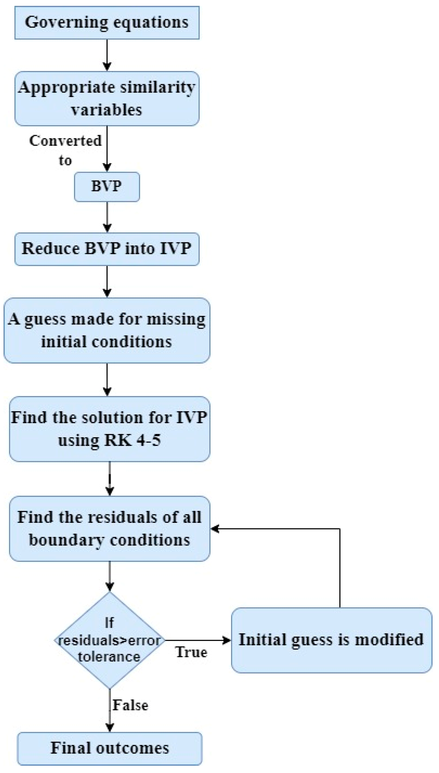 Mathematics 12 02530 g002