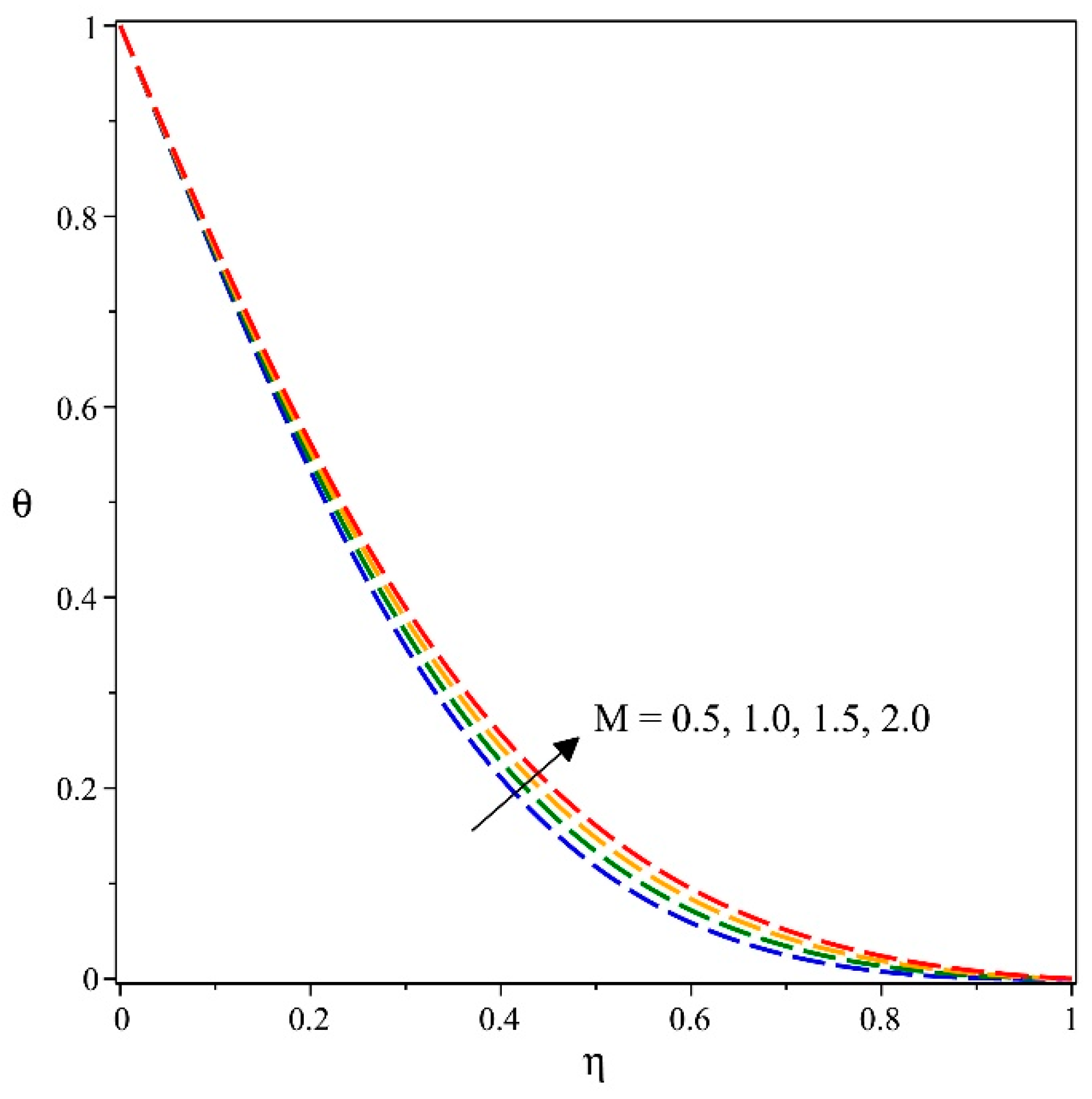 Mathematics 12 02530 g005
